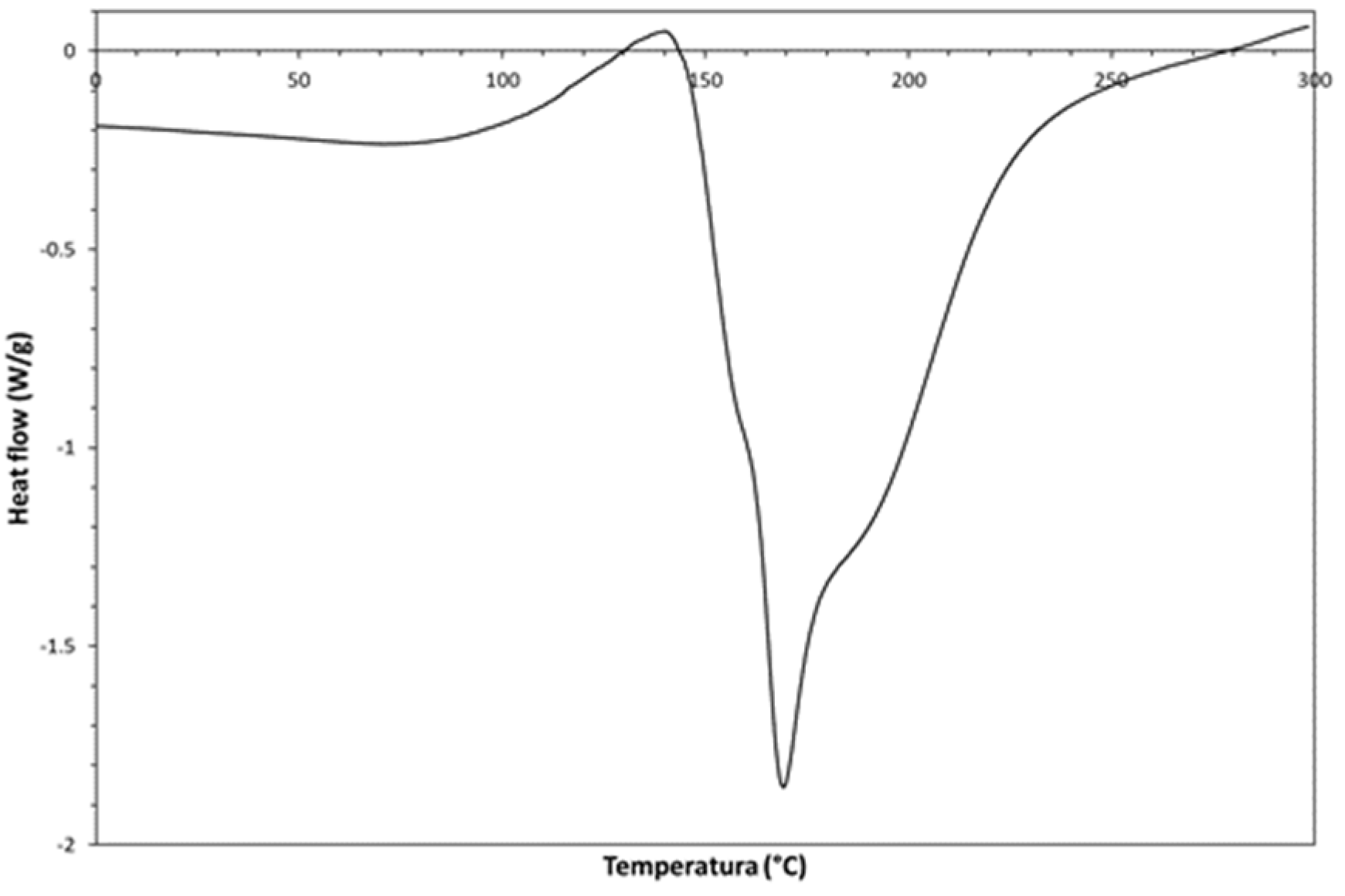 Preprints 107627 g005