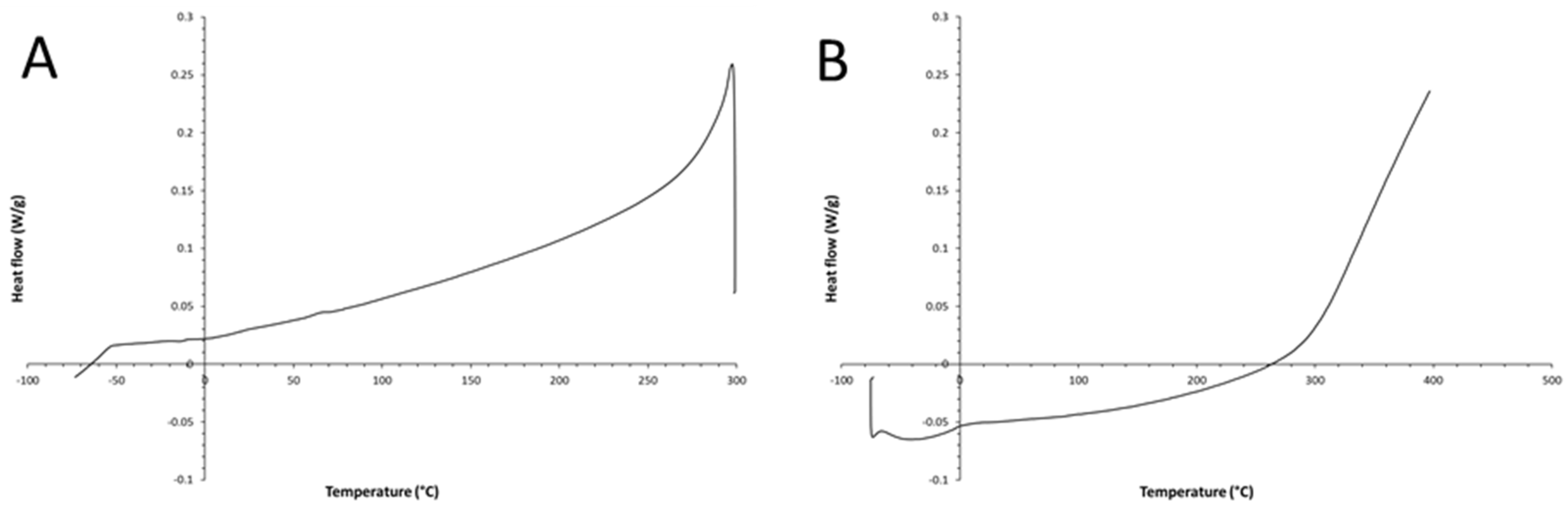 Preprints 107627 g006