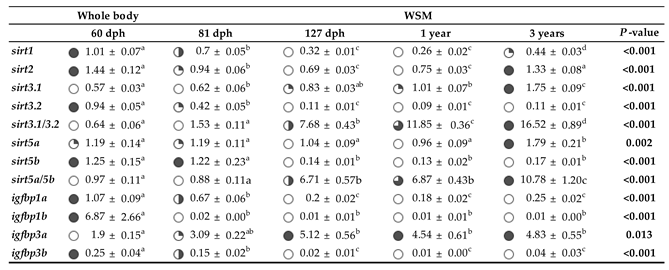 Preprints 104185 i001
