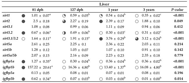 Preprints 104185 i002