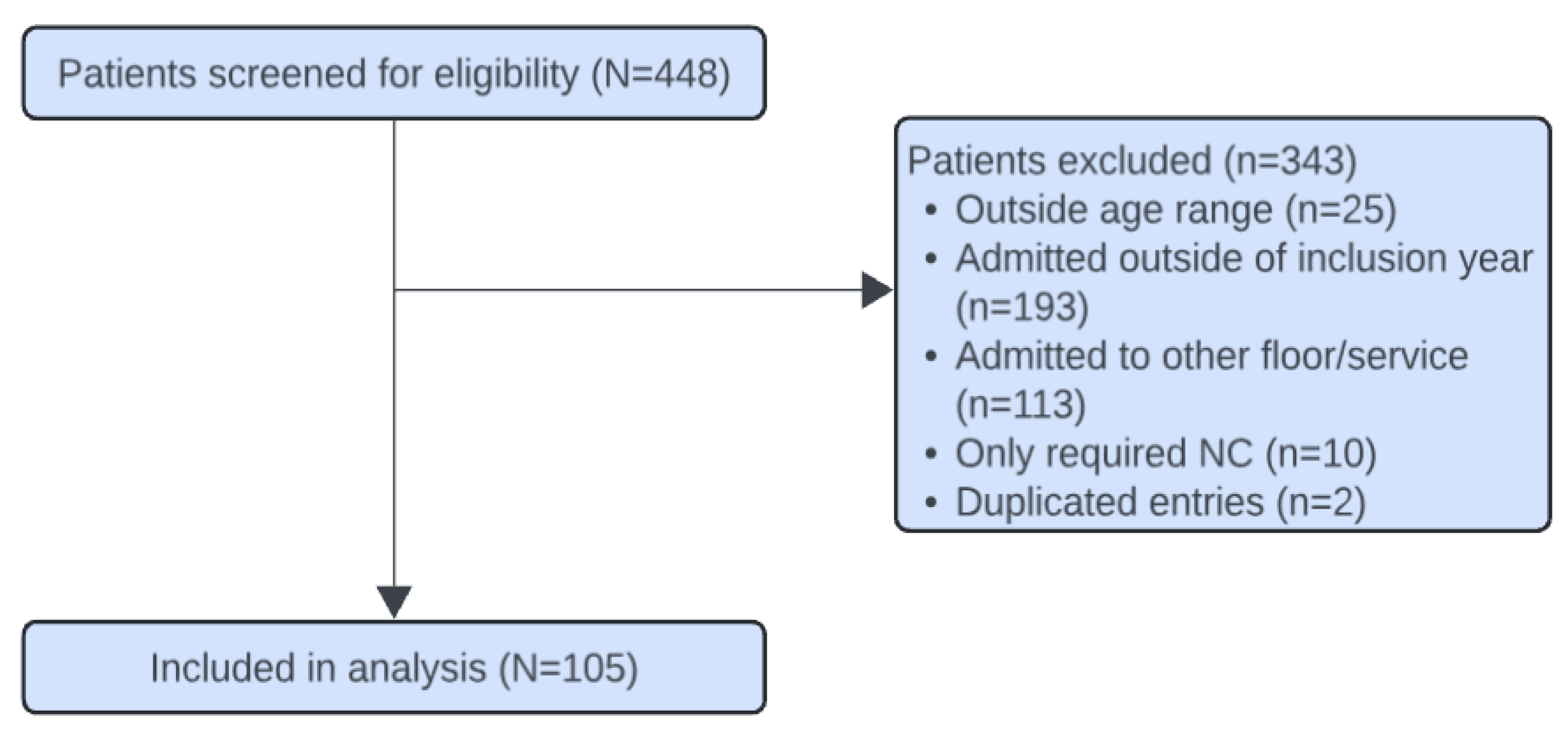 Preprints 198744 g002