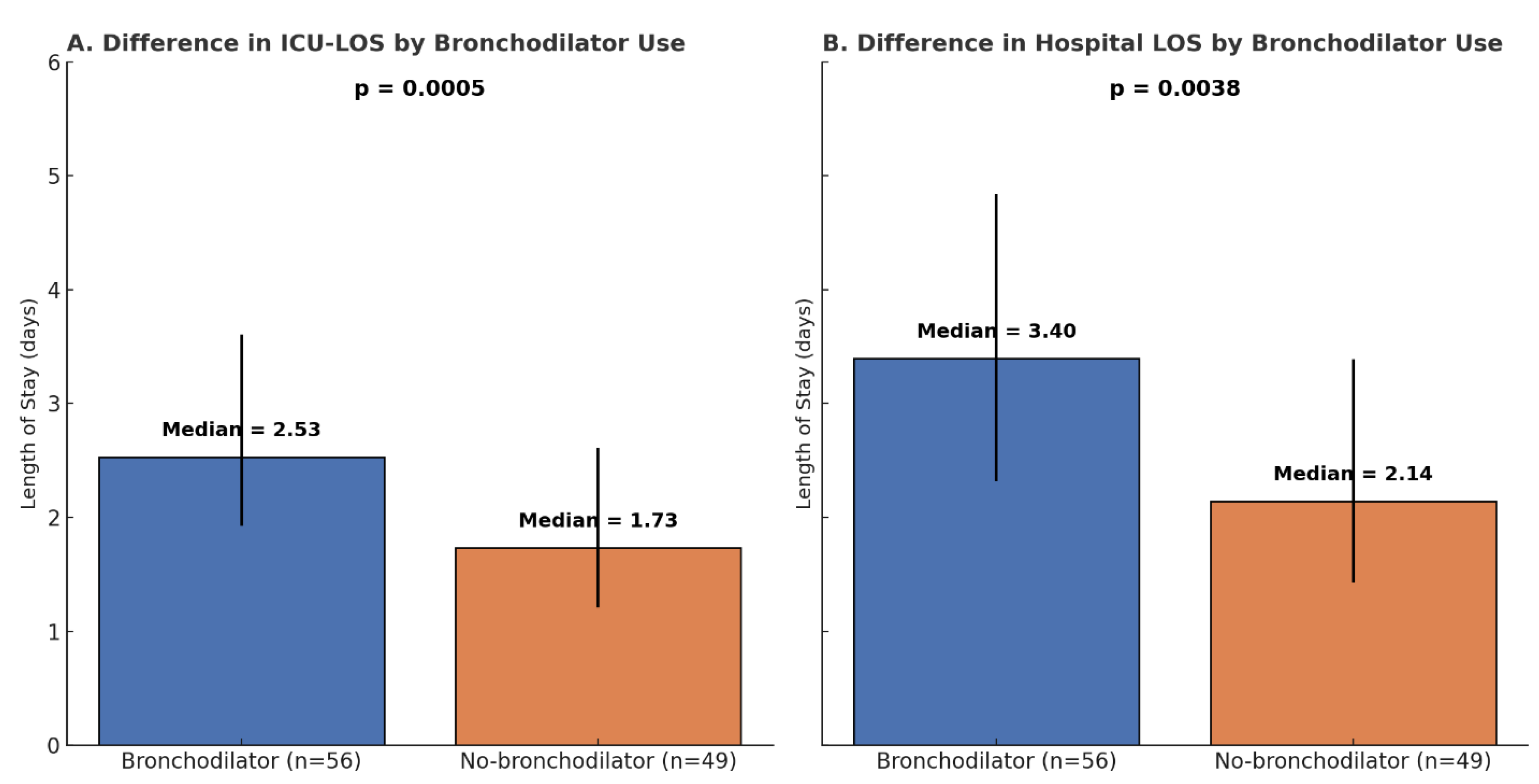 Preprints 198744 g003