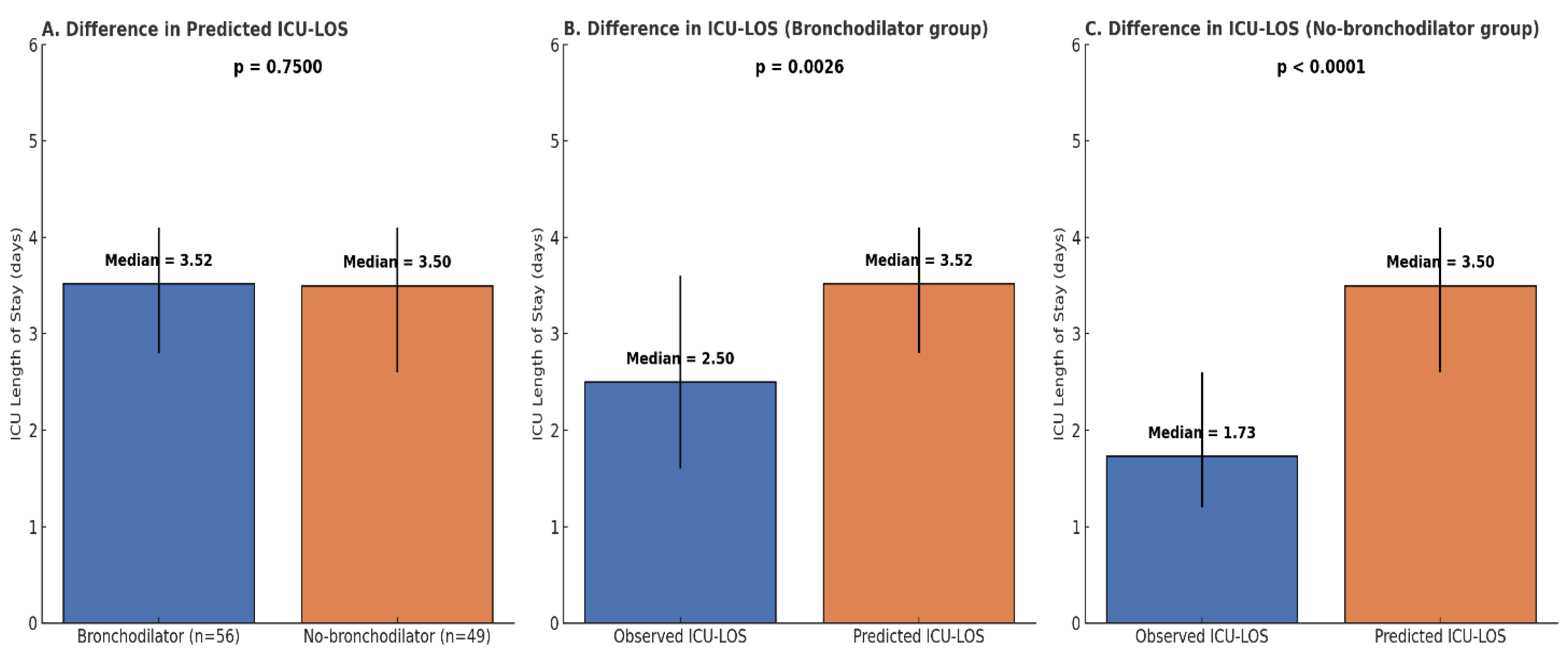 Preprints 198744 g004