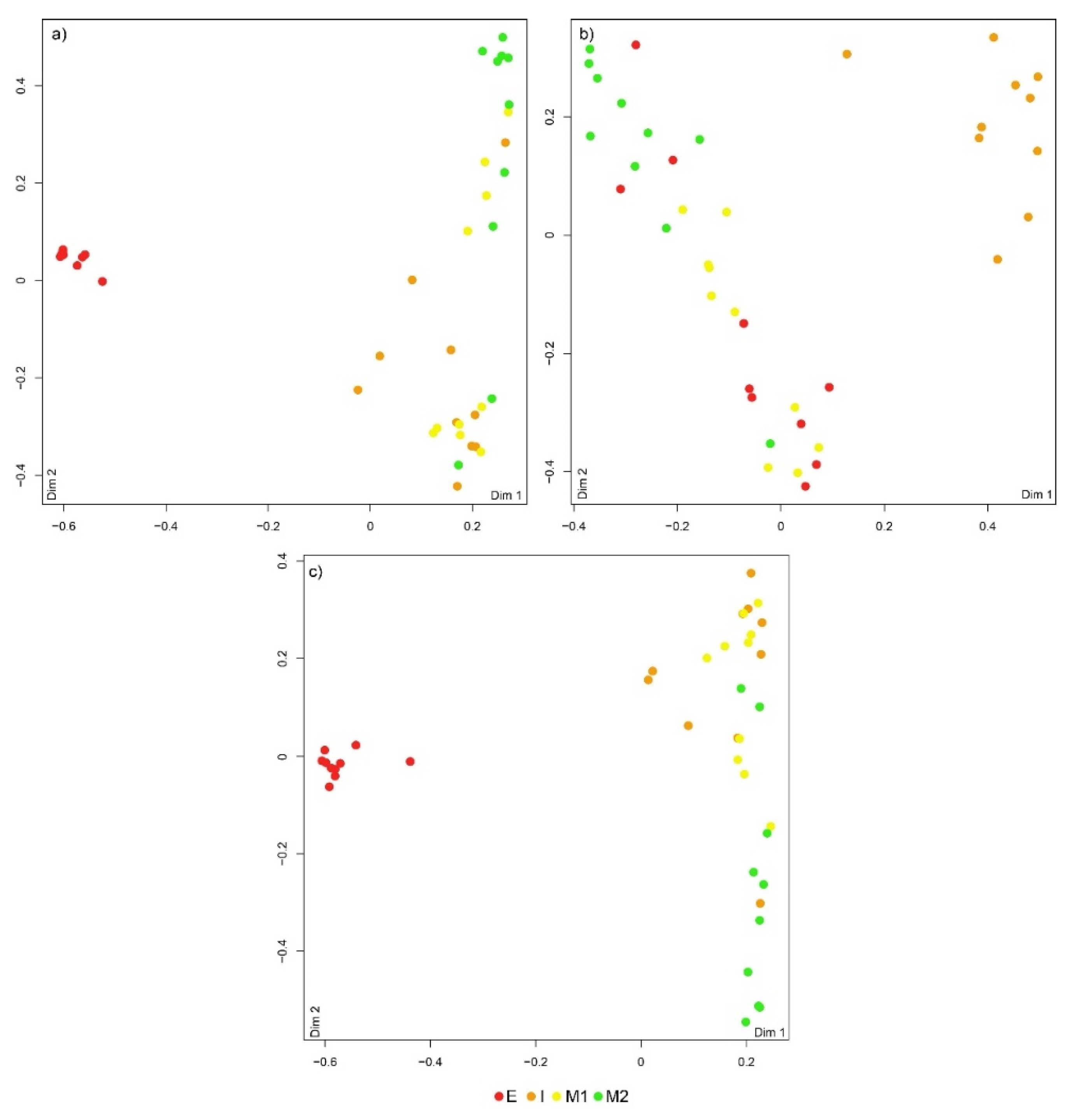 Preprints 99017 g003