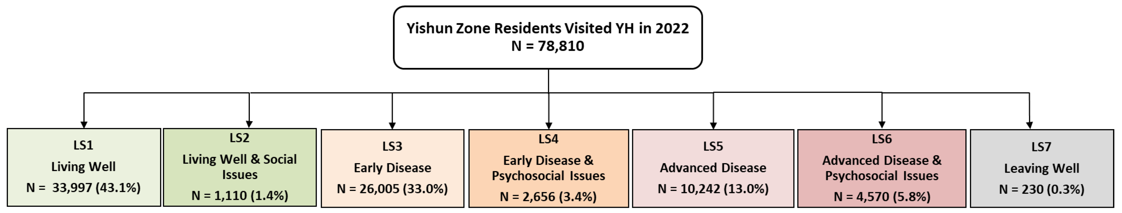 Preprints 173336 g002