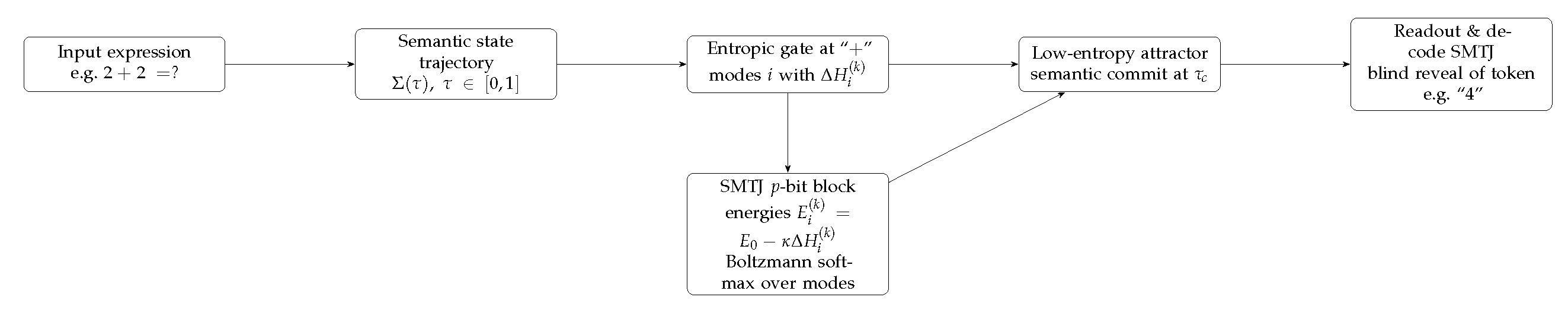 Preprints 187713 g001