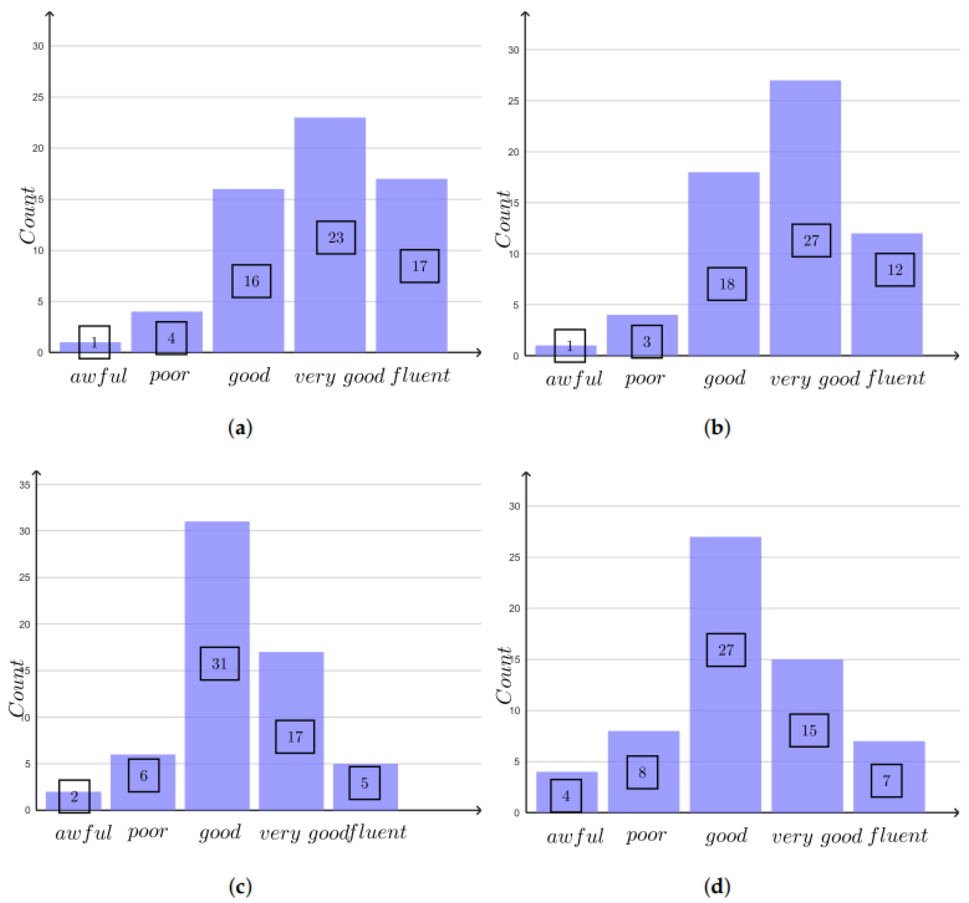 Preprints 178394 g001