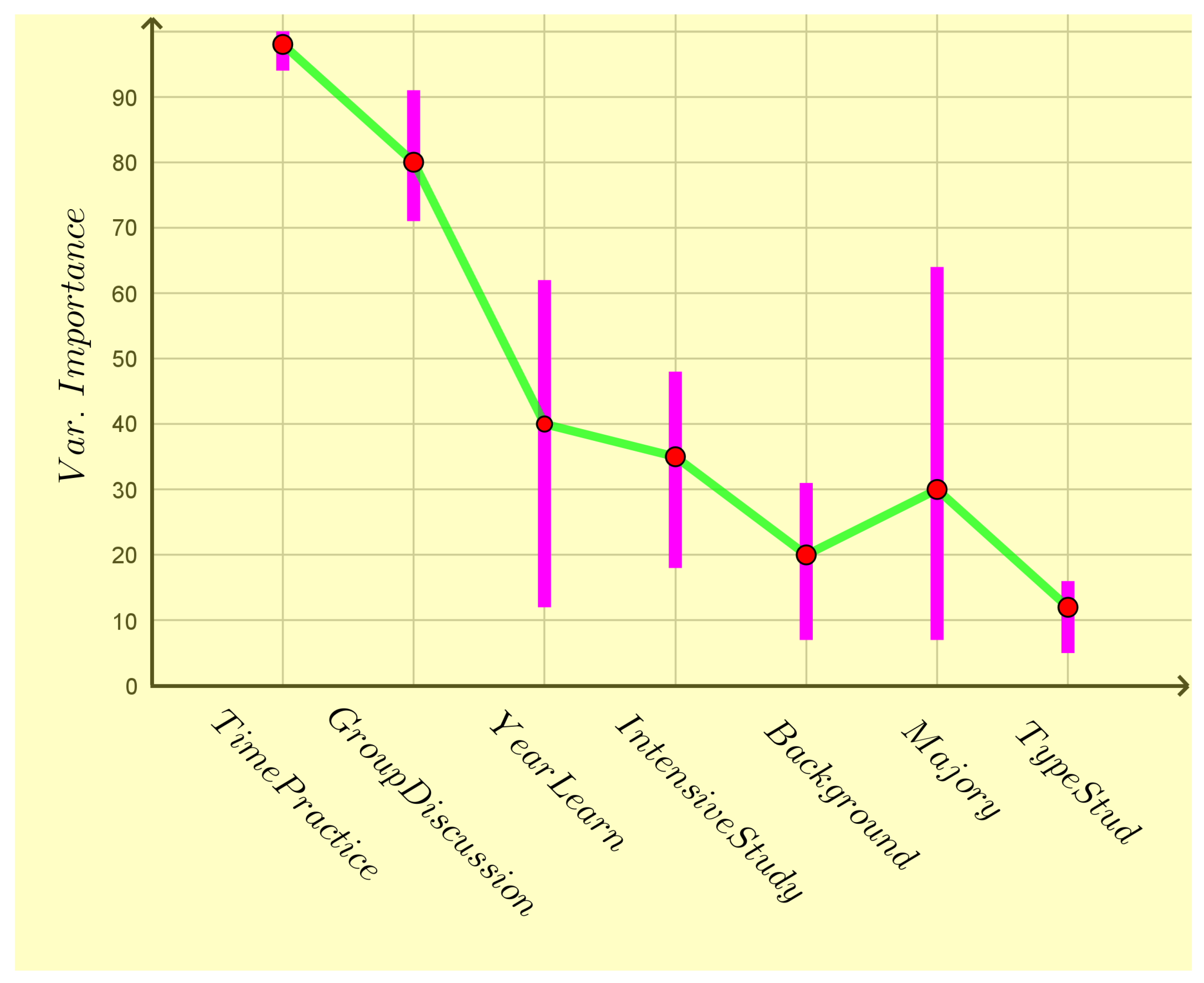 Preprints 178394 g002