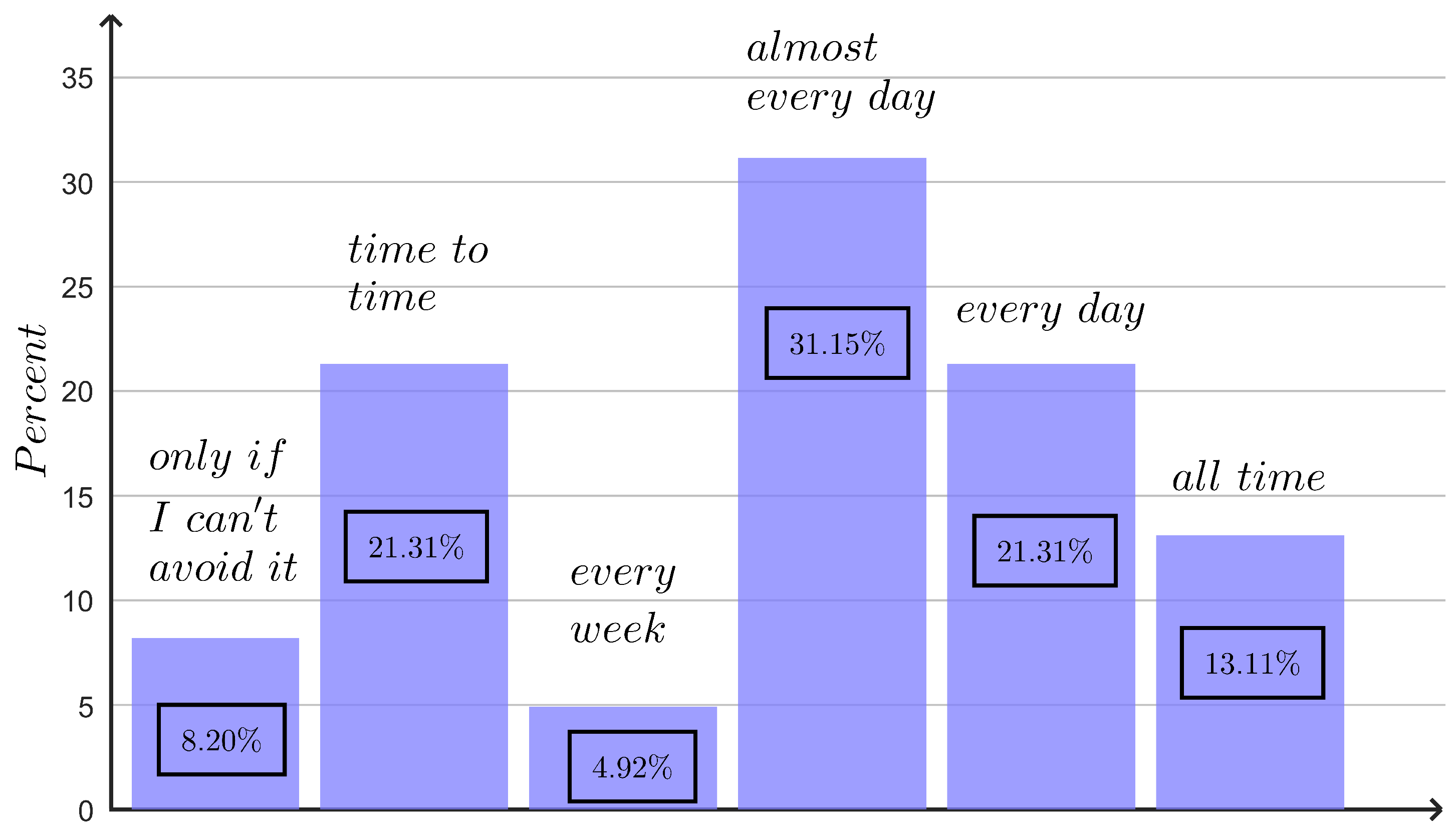Preprints 178394 g003