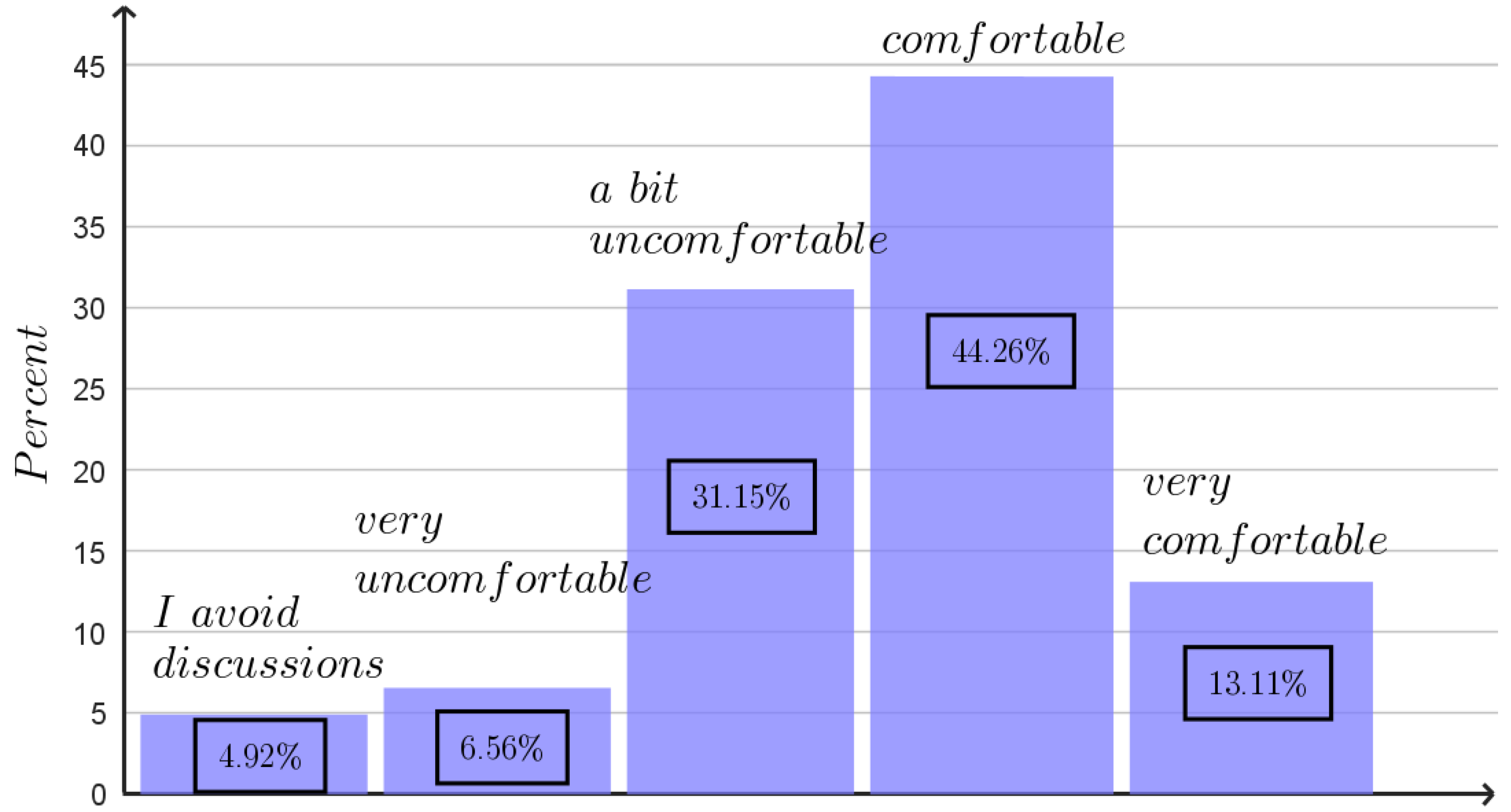 Preprints 178394 g004