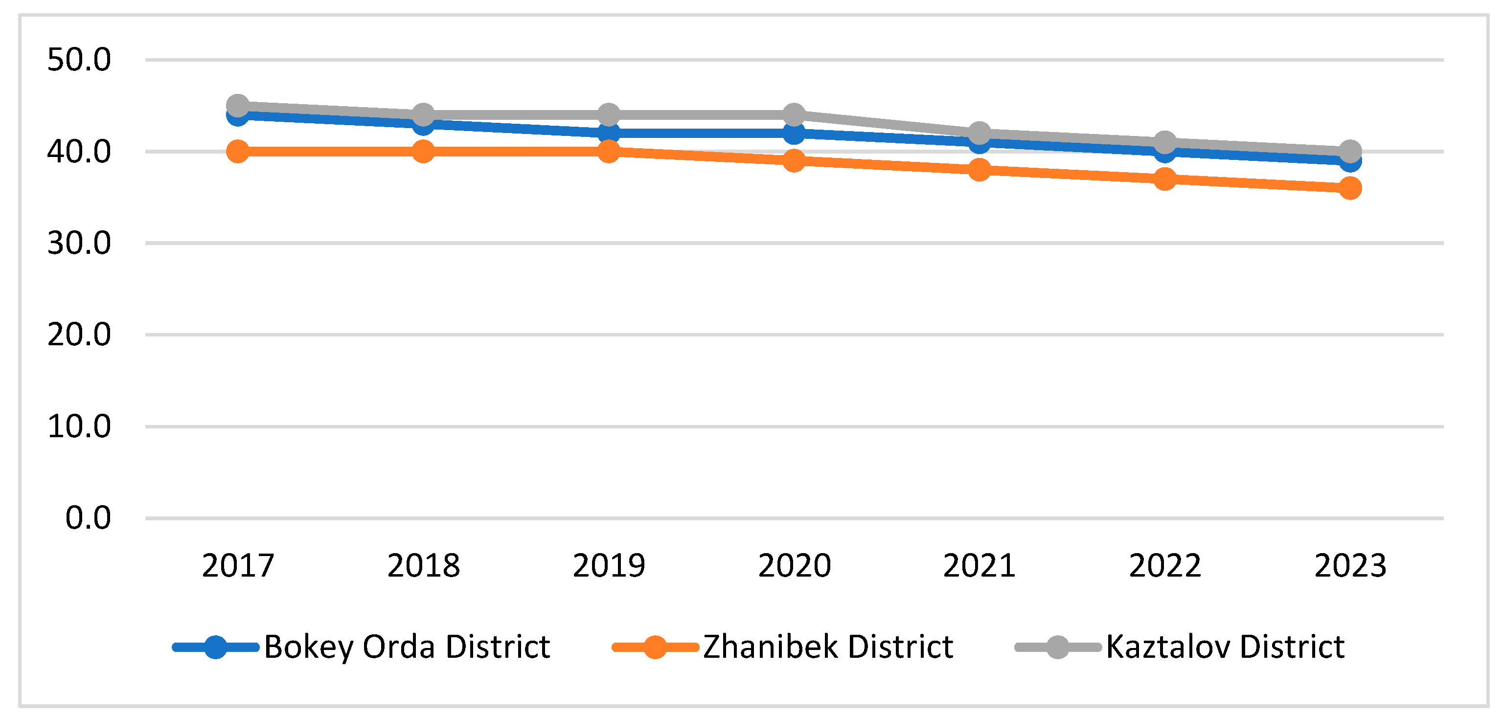Preprints 181555 g002