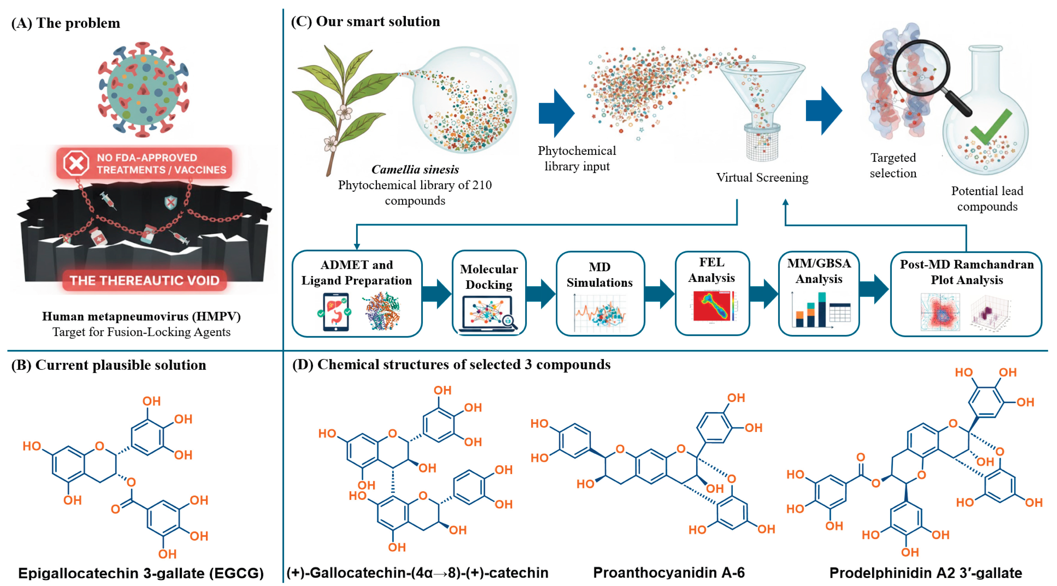 Preprints 194182 g001