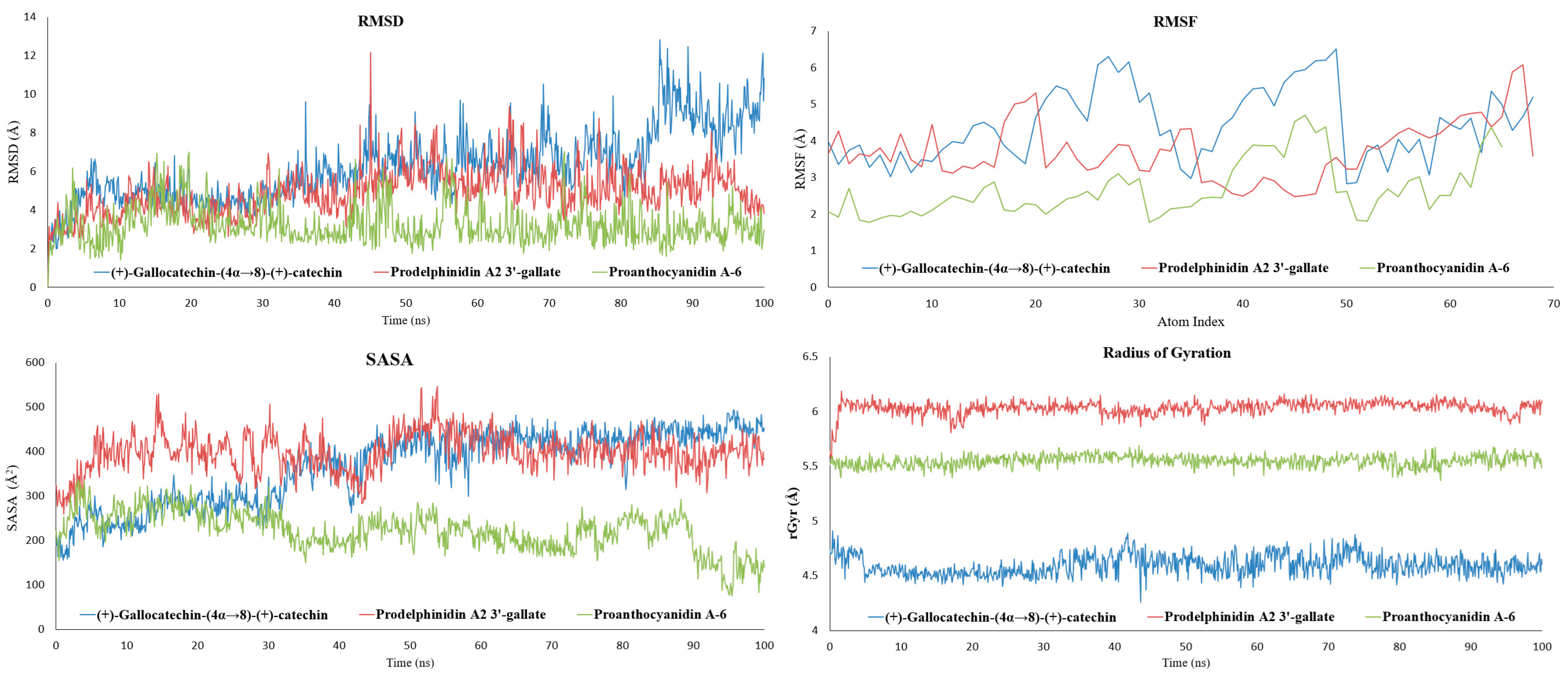 Preprints 194182 g004