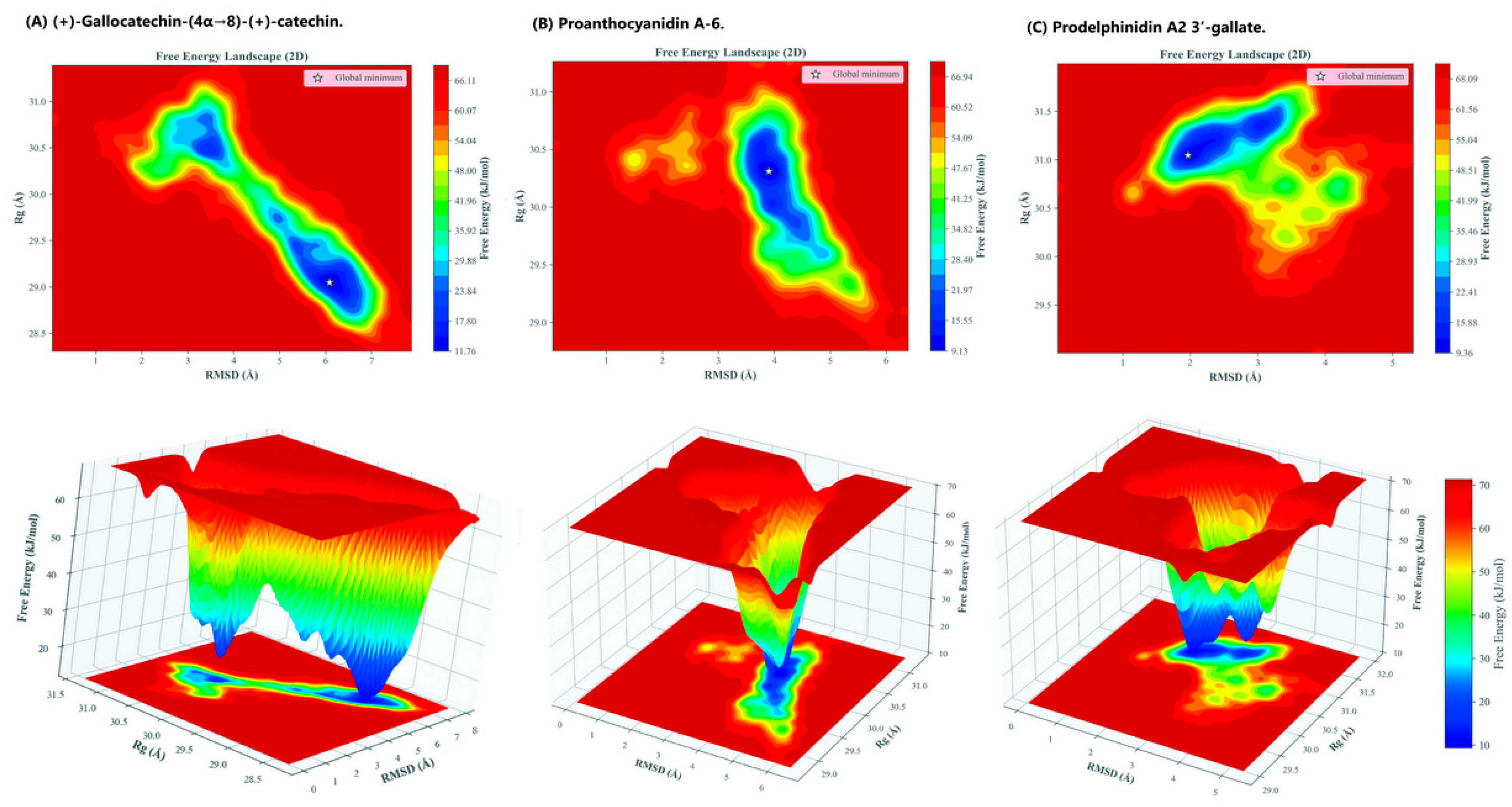 Preprints 194182 g006