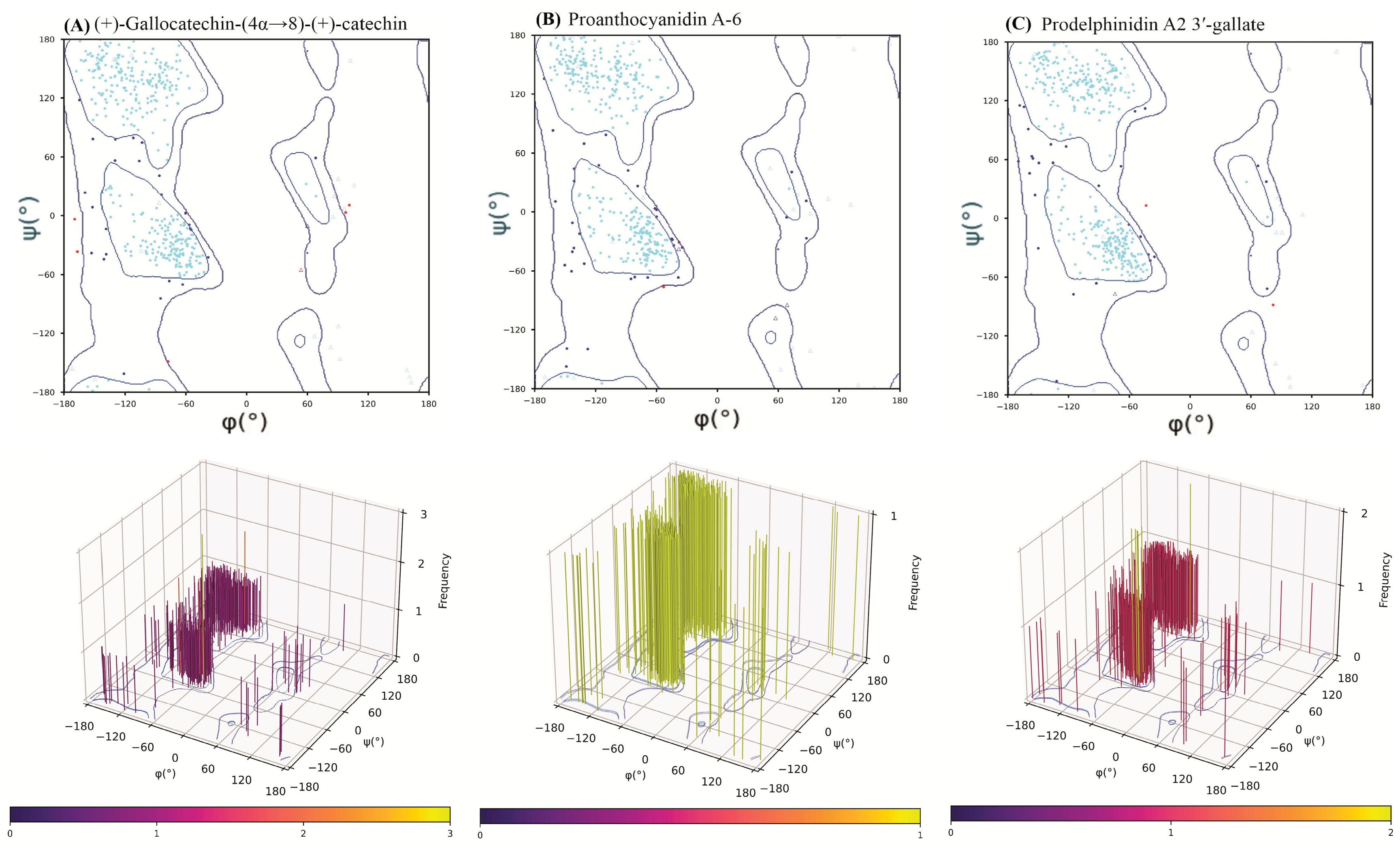 Preprints 194182 g007