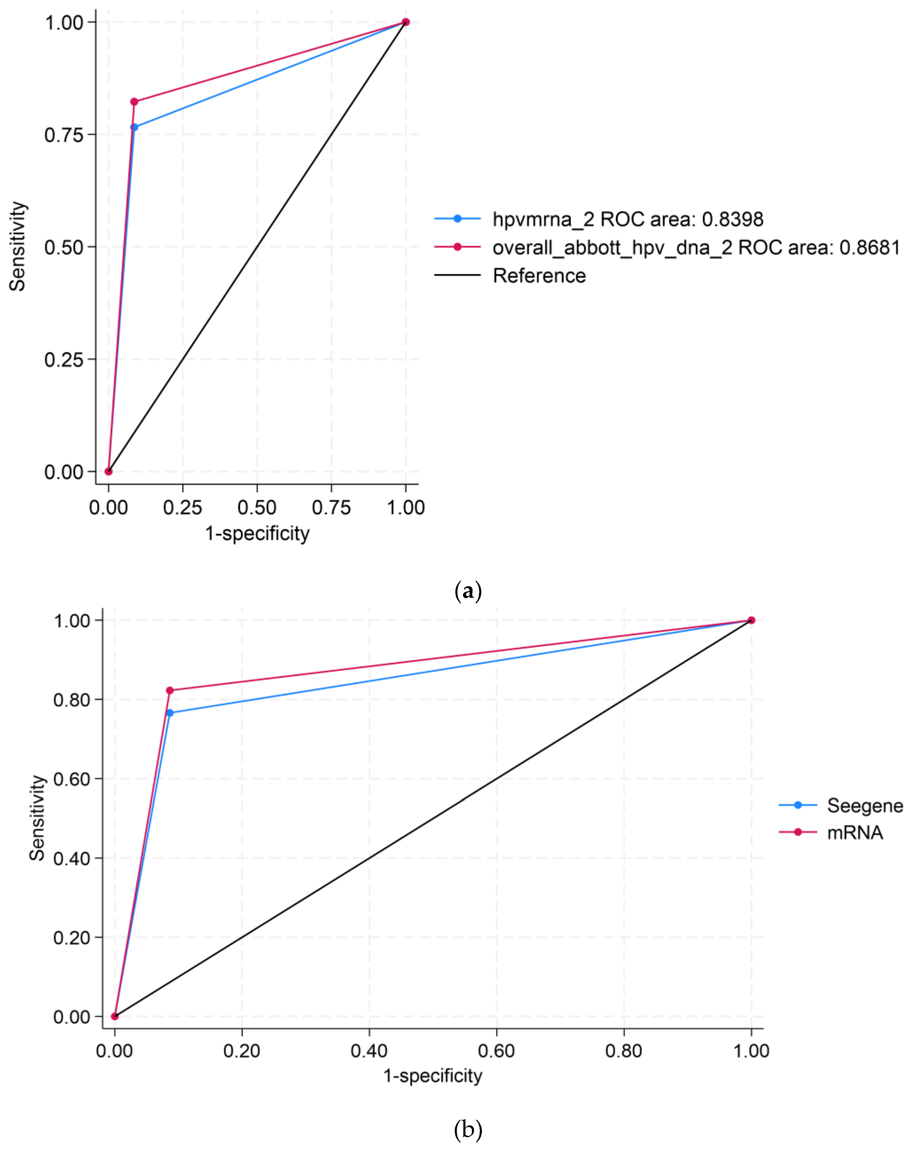 Preprints 164124 g001