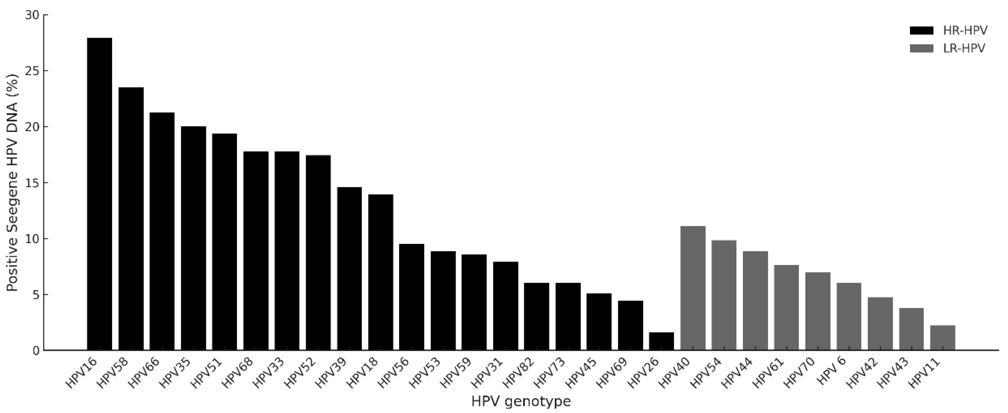 Preprints 164124 g002