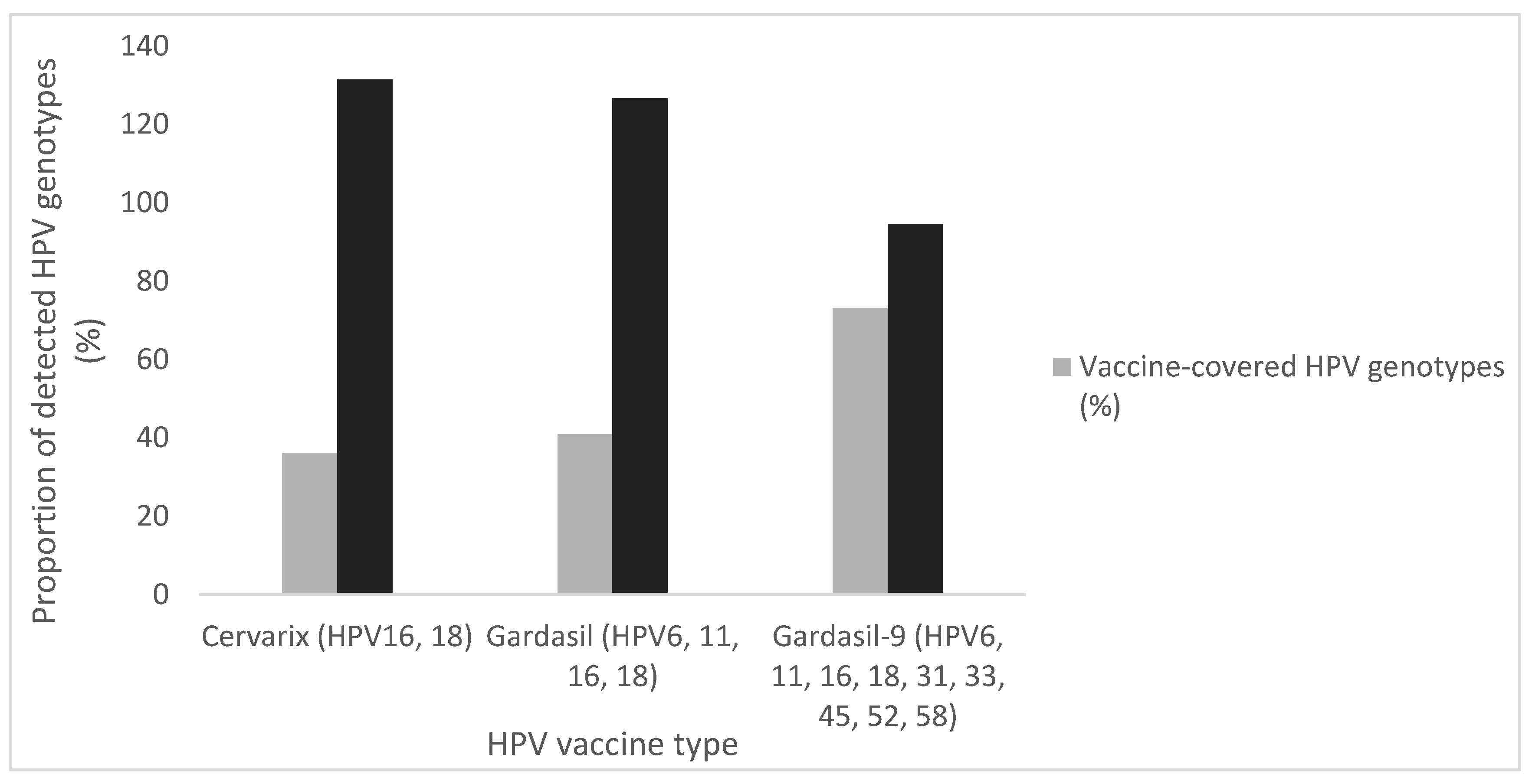 Preprints 164124 g003