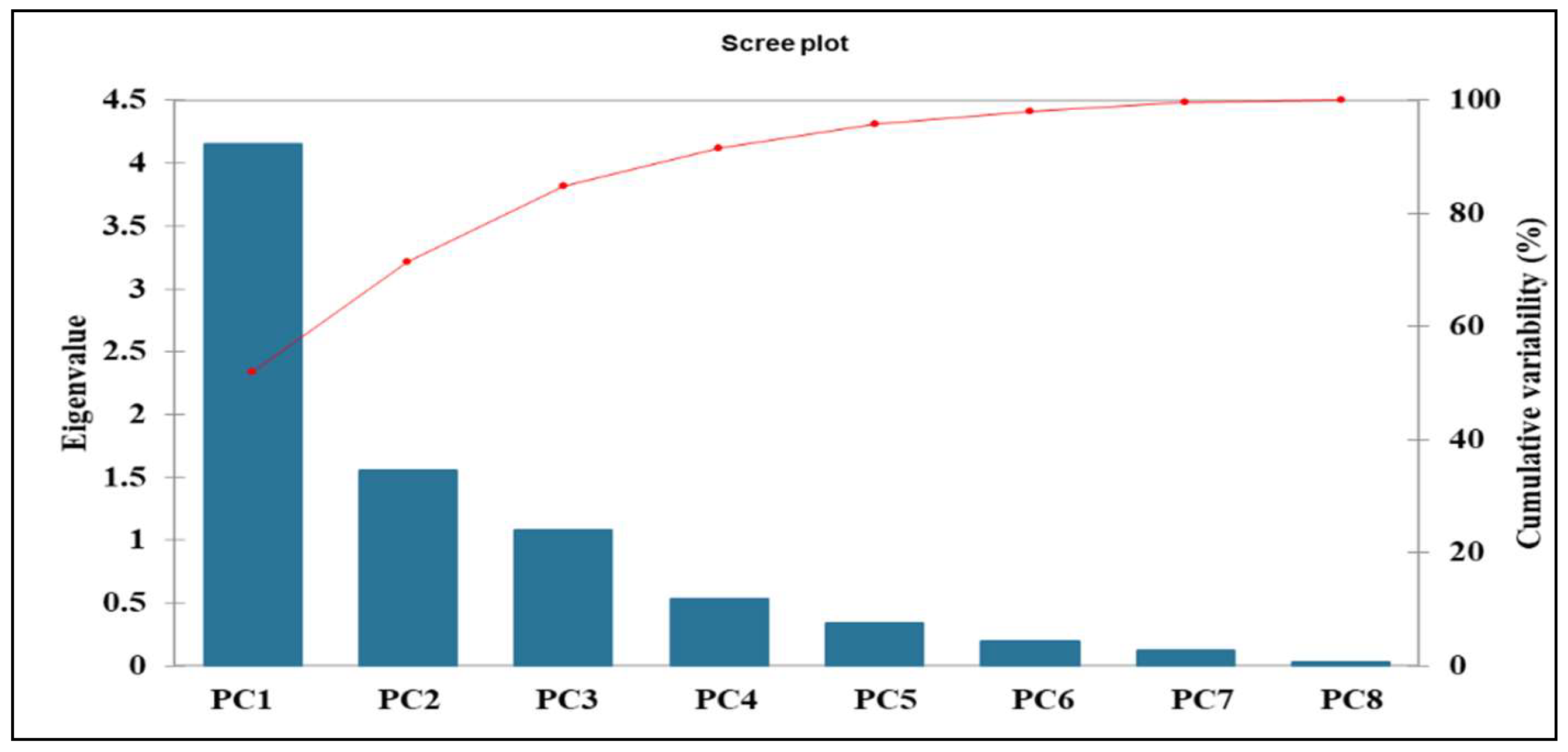 Preprints 146796 g002