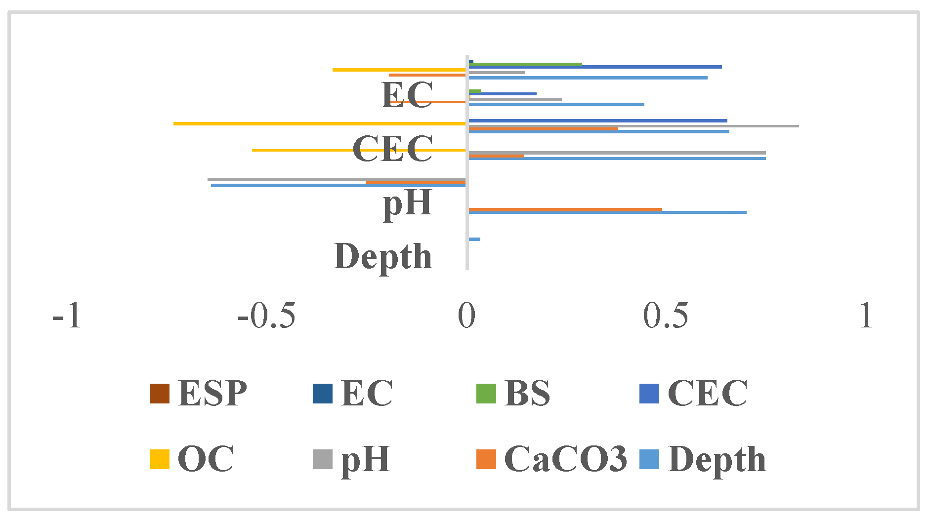 Preprints 146796 g003