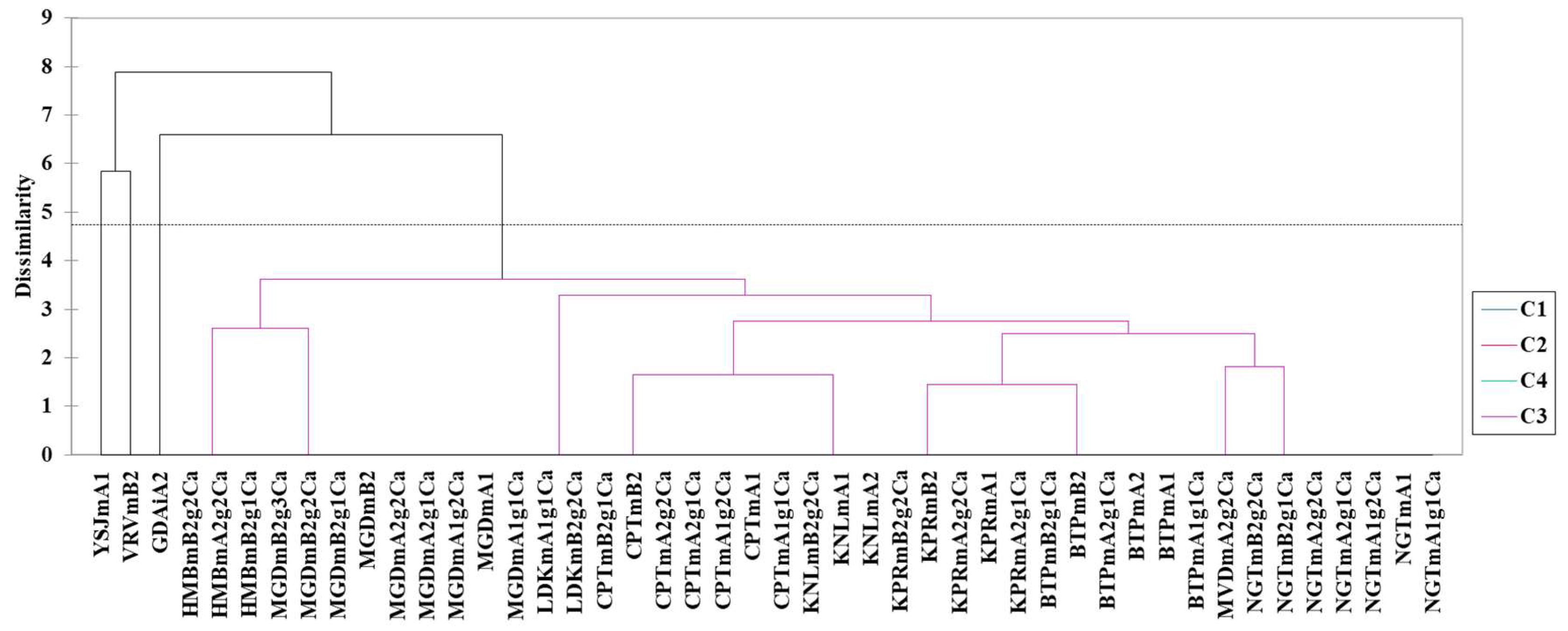 Preprints 146796 g004