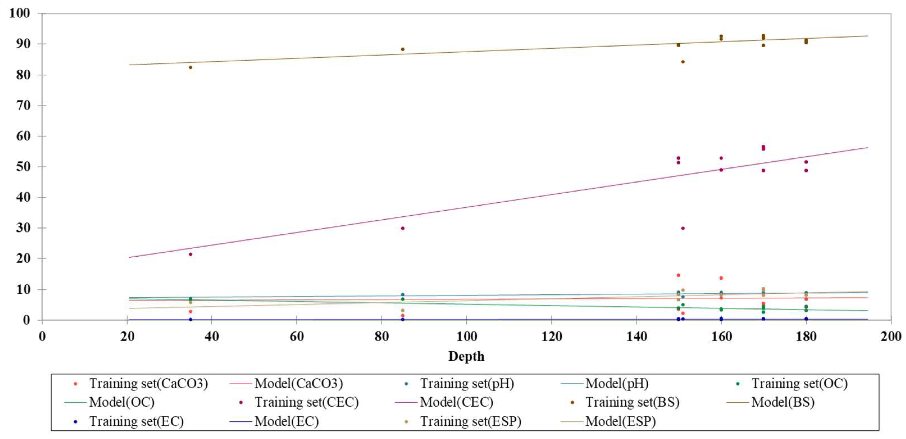 Preprints 146796 g005