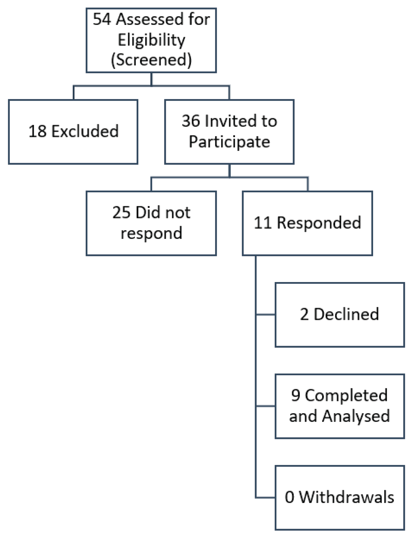 Preprints 222691 g002