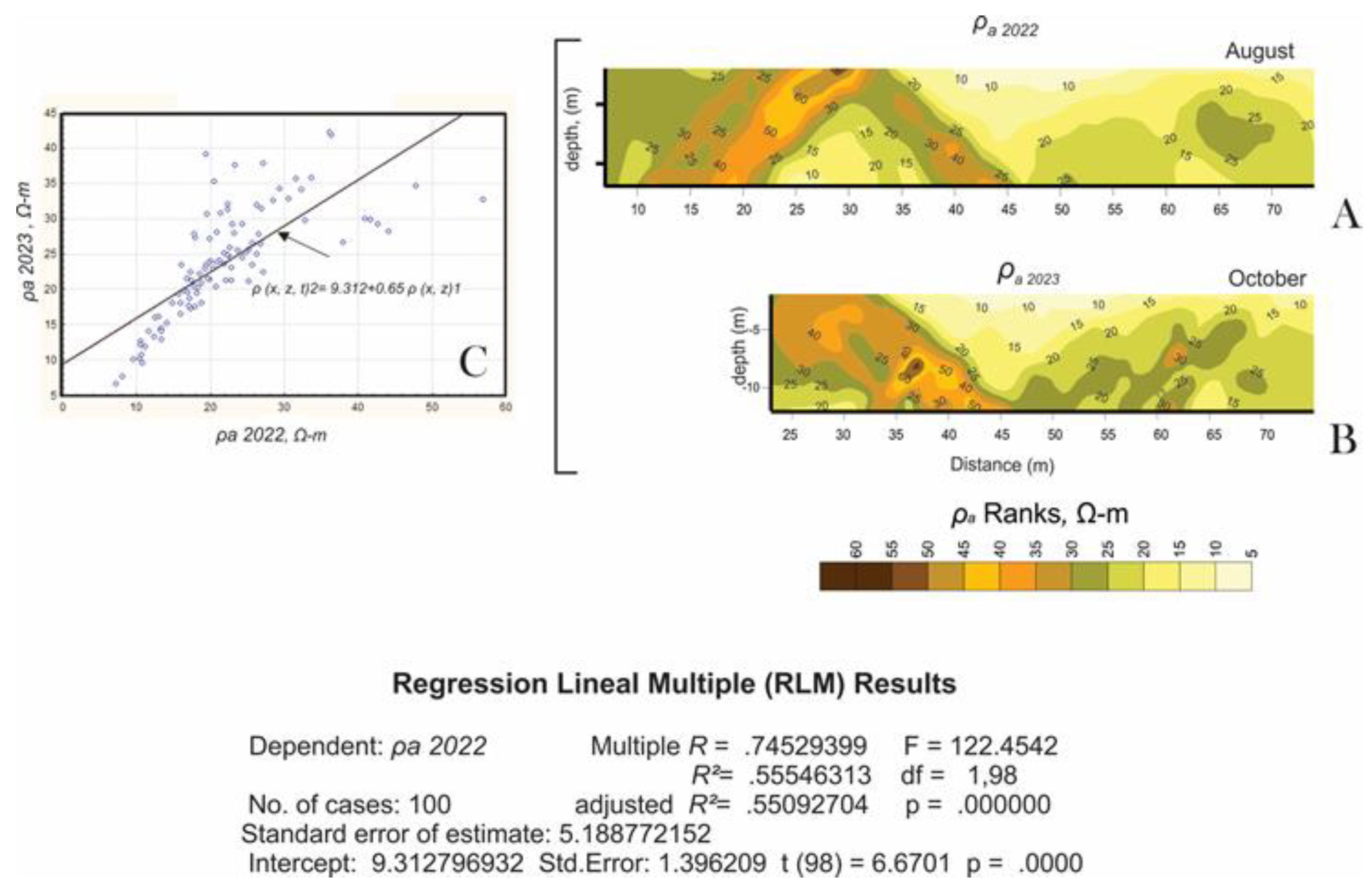Preprints 121253 g002