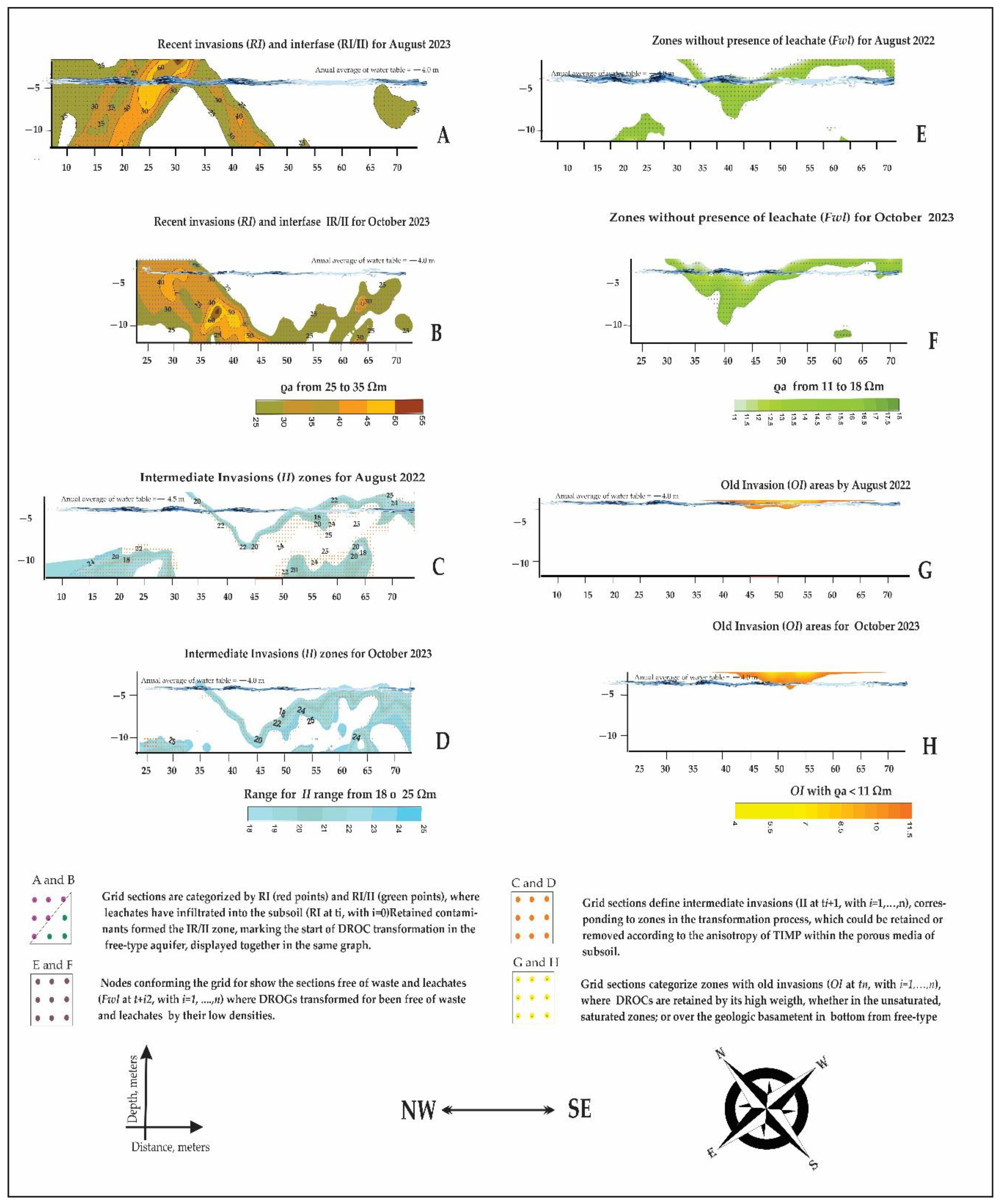 Preprints 121253 g003