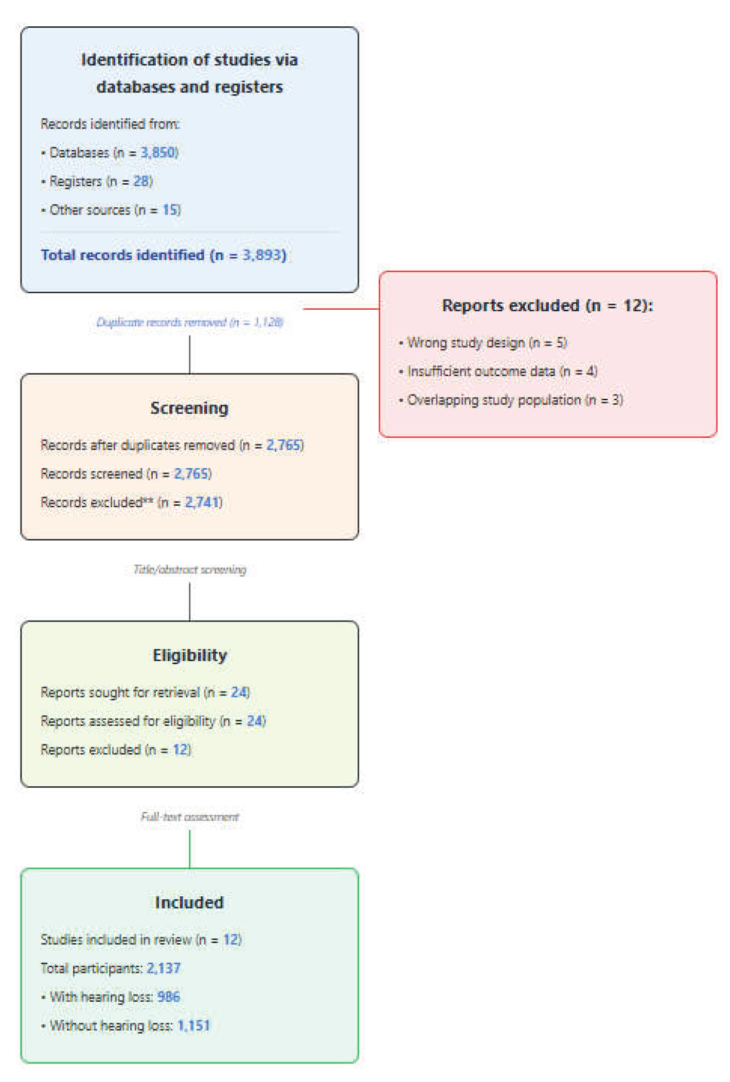 Preprints 206165 g001