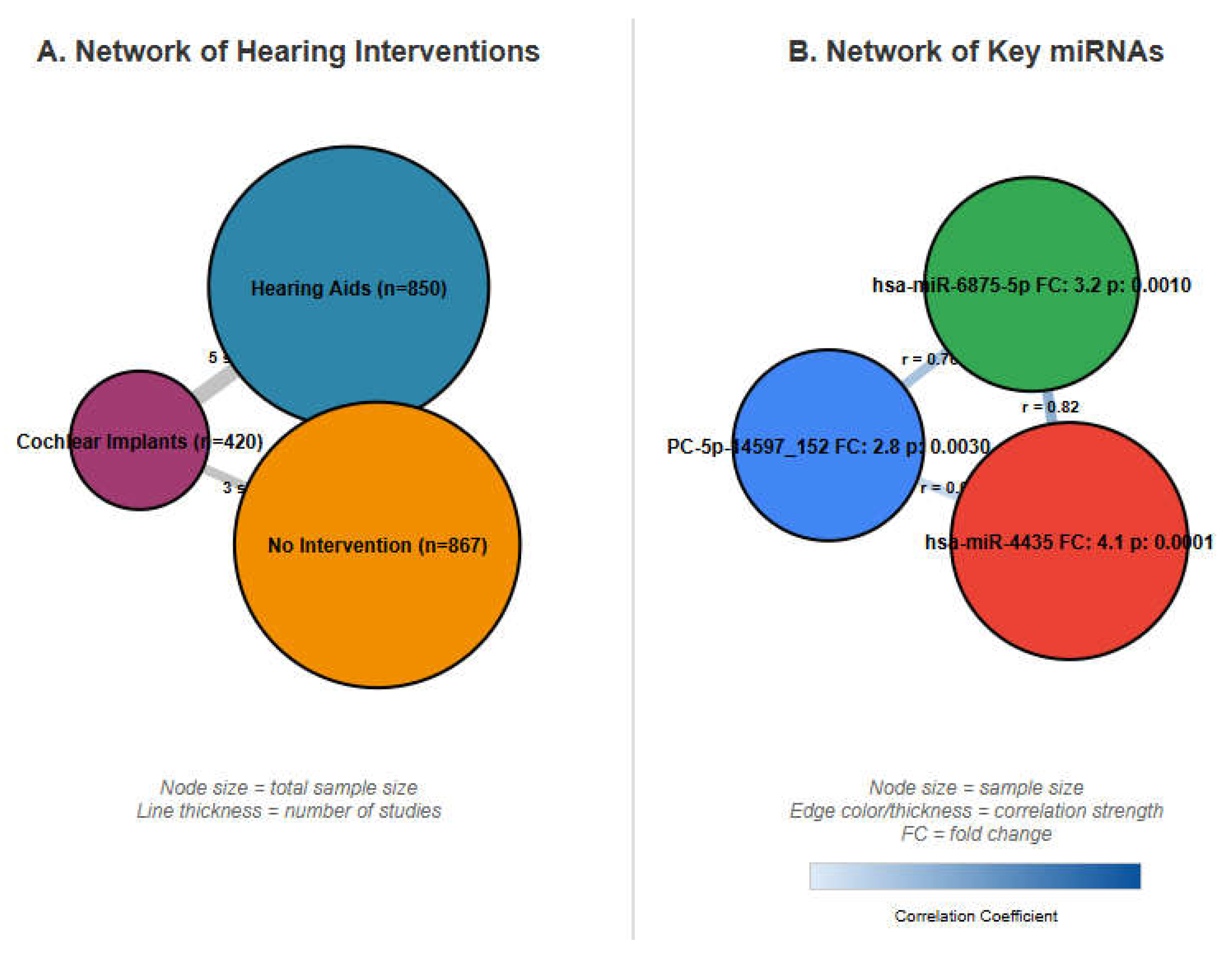 Preprints 206165 g002