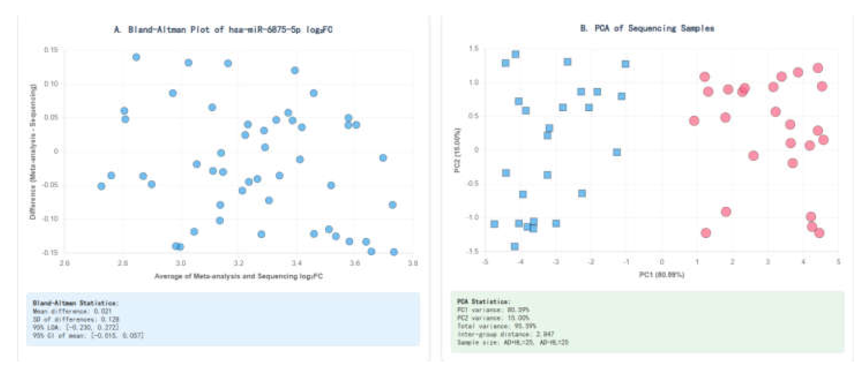 Preprints 206165 g003