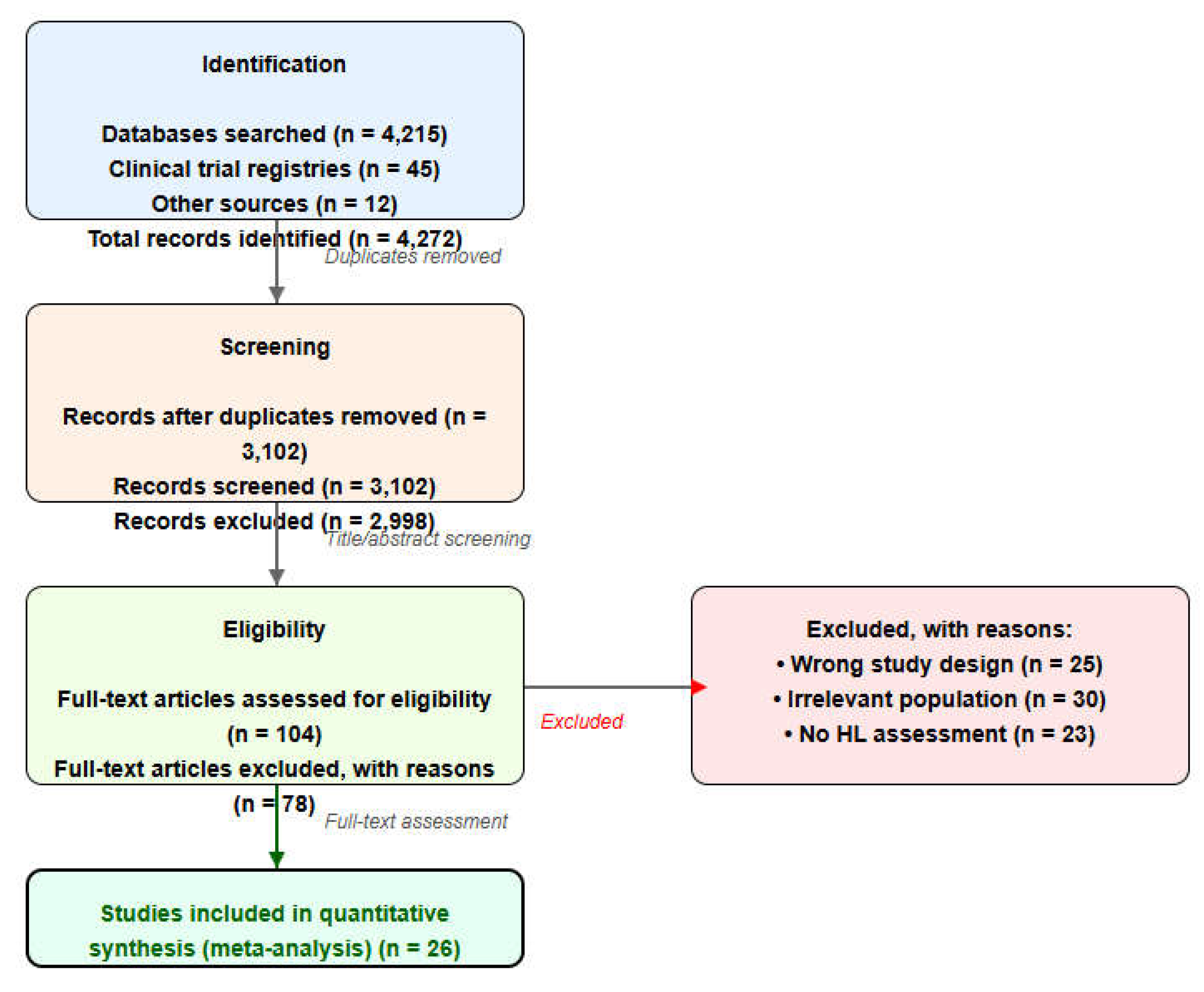 Preprints 206165 g004