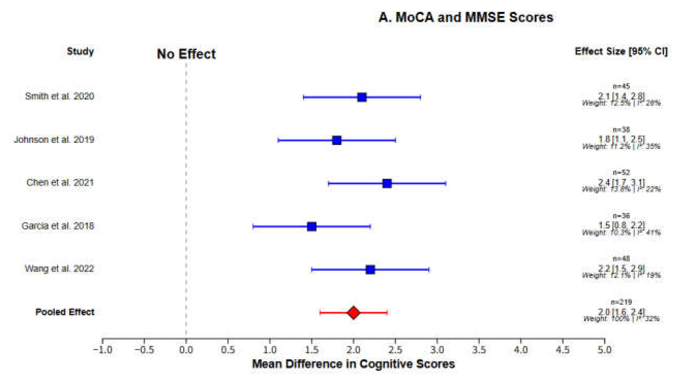 Preprints 206165 g005