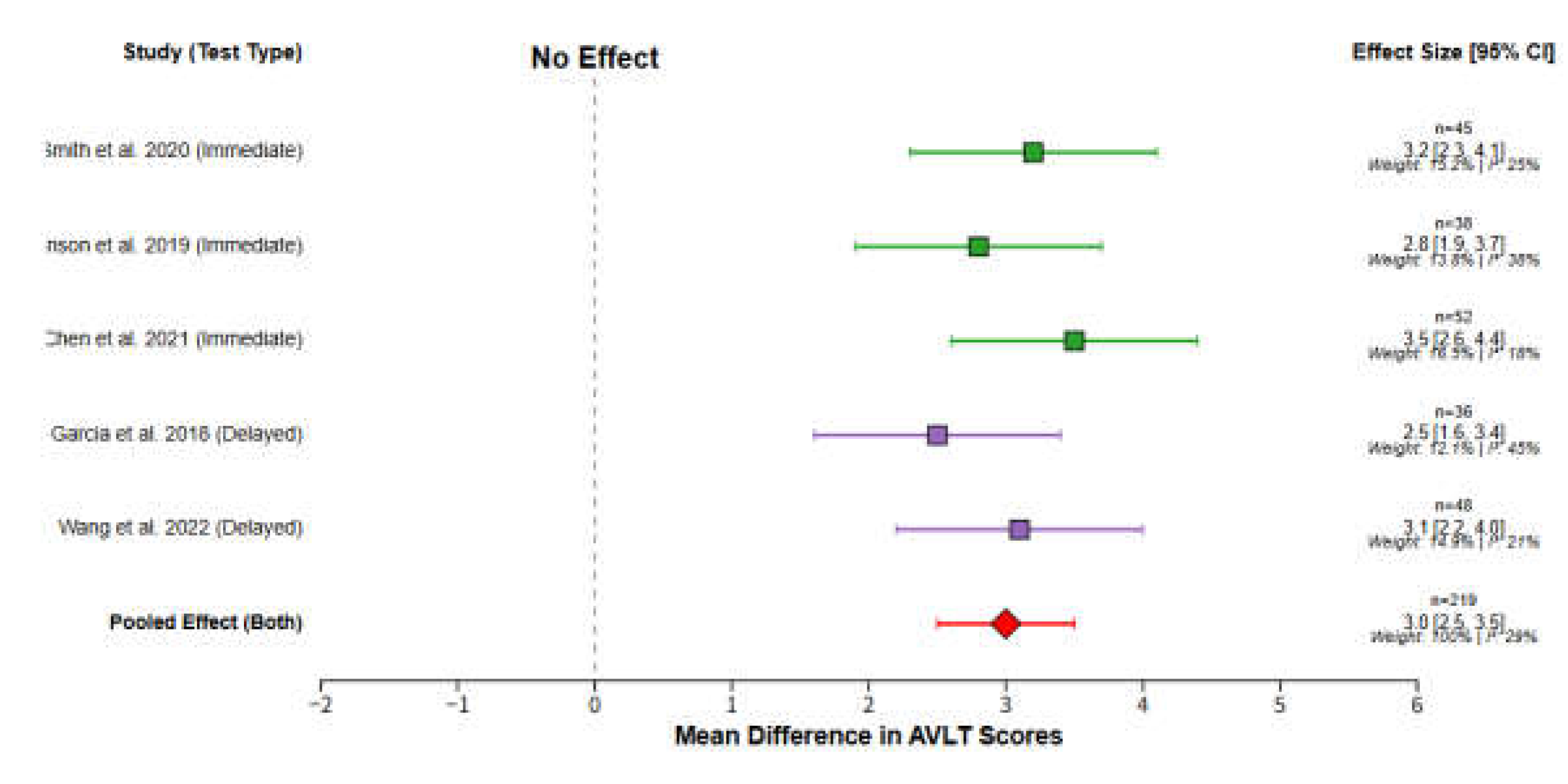 Preprints 206165 g006