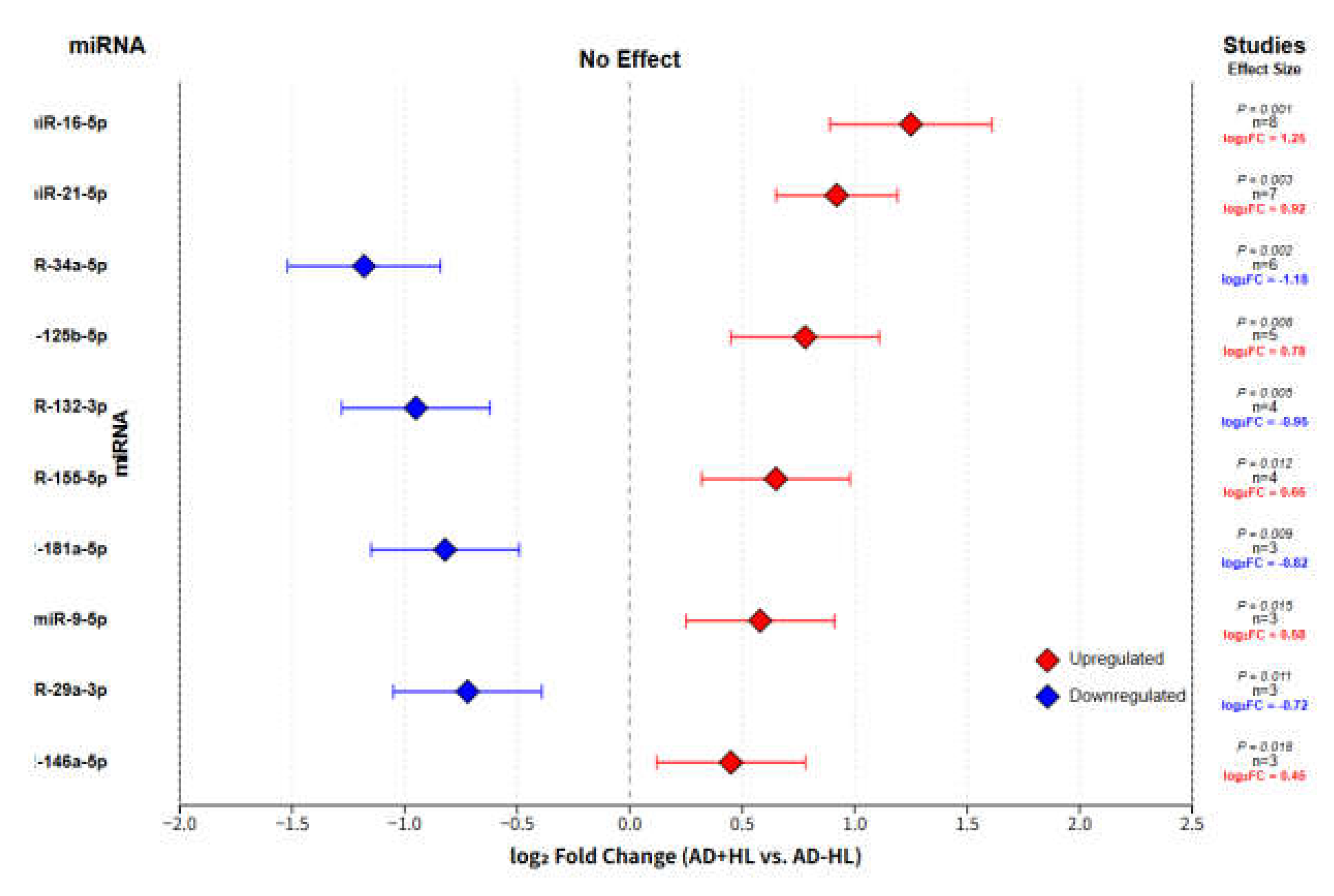 Preprints 206165 g007