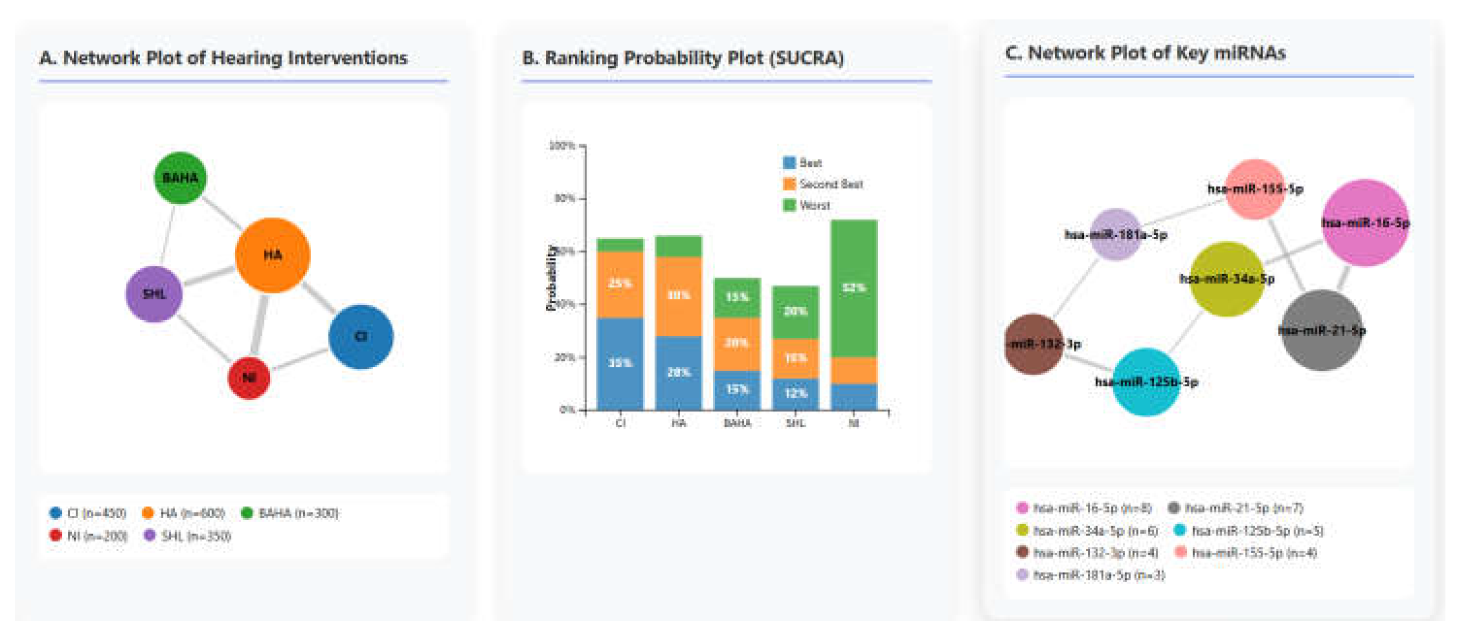 Preprints 206165 g008
