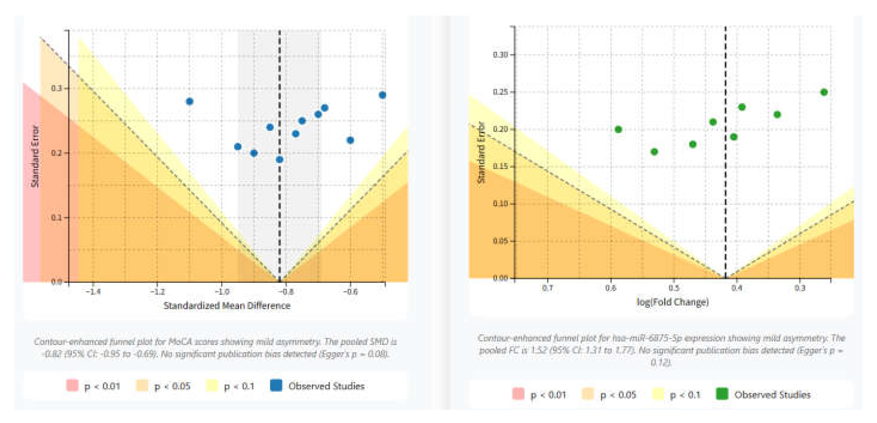 Preprints 206165 g009
