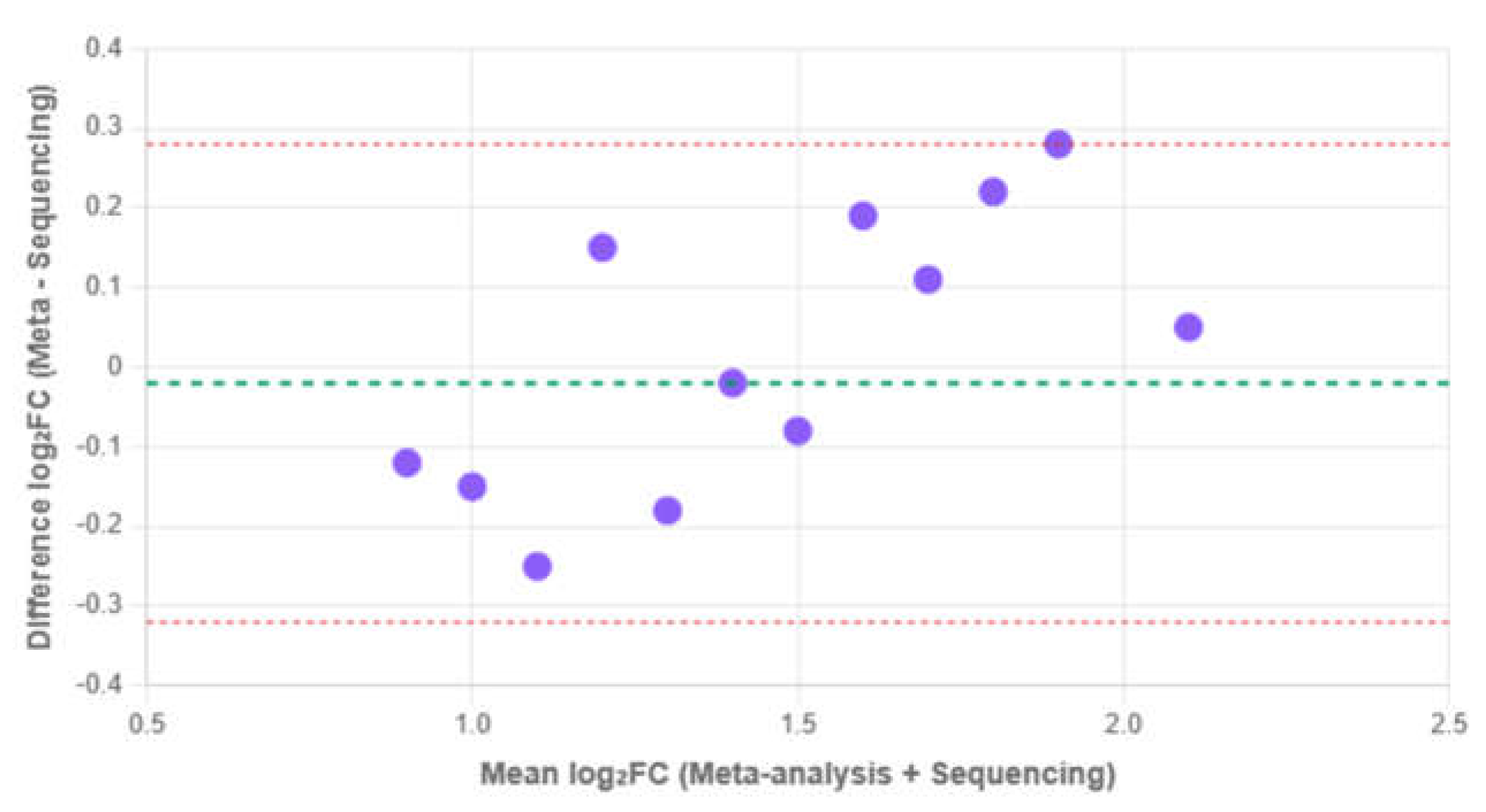 Preprints 206165 g010