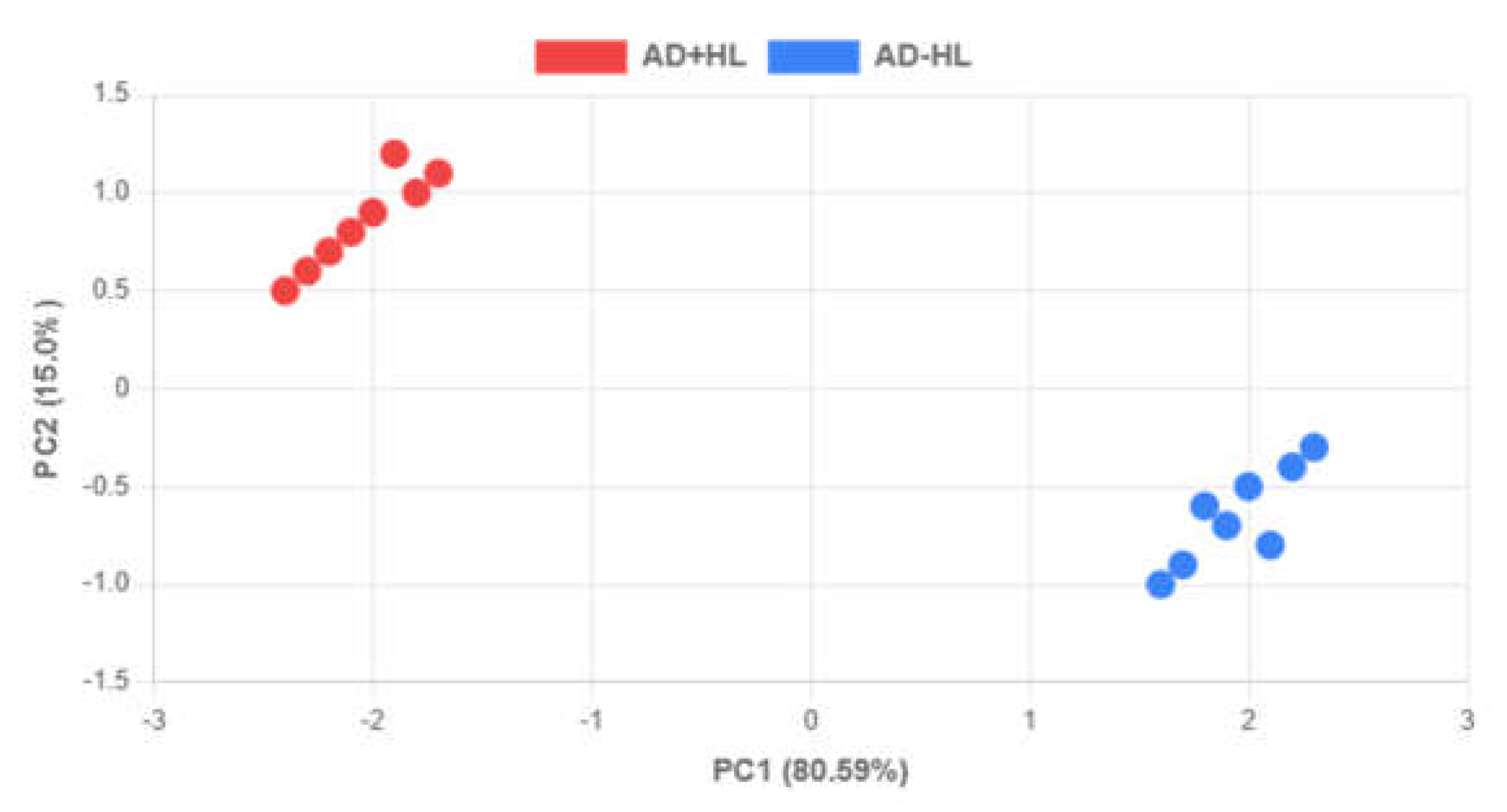 Preprints 206165 g011