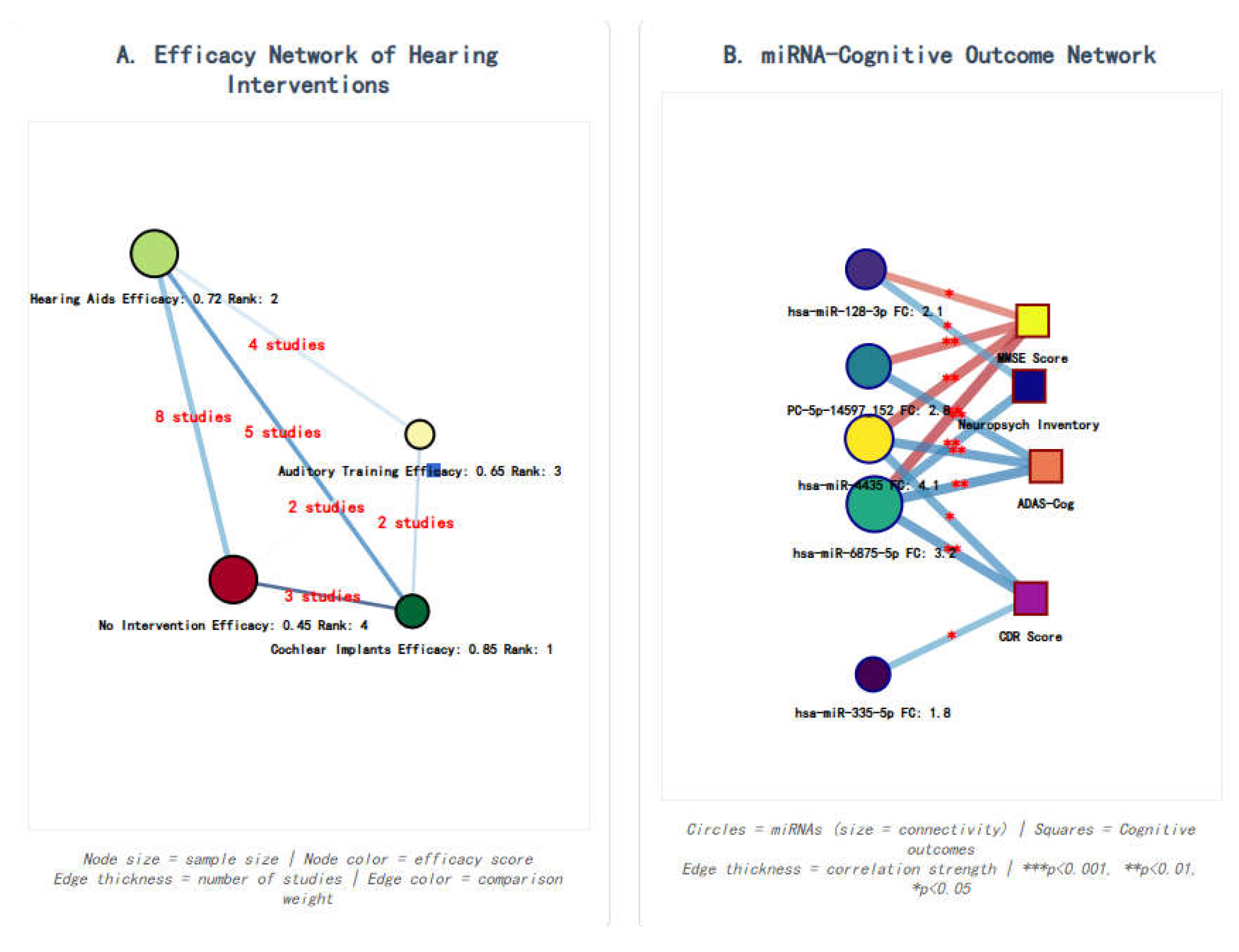 Preprints 206165 g012