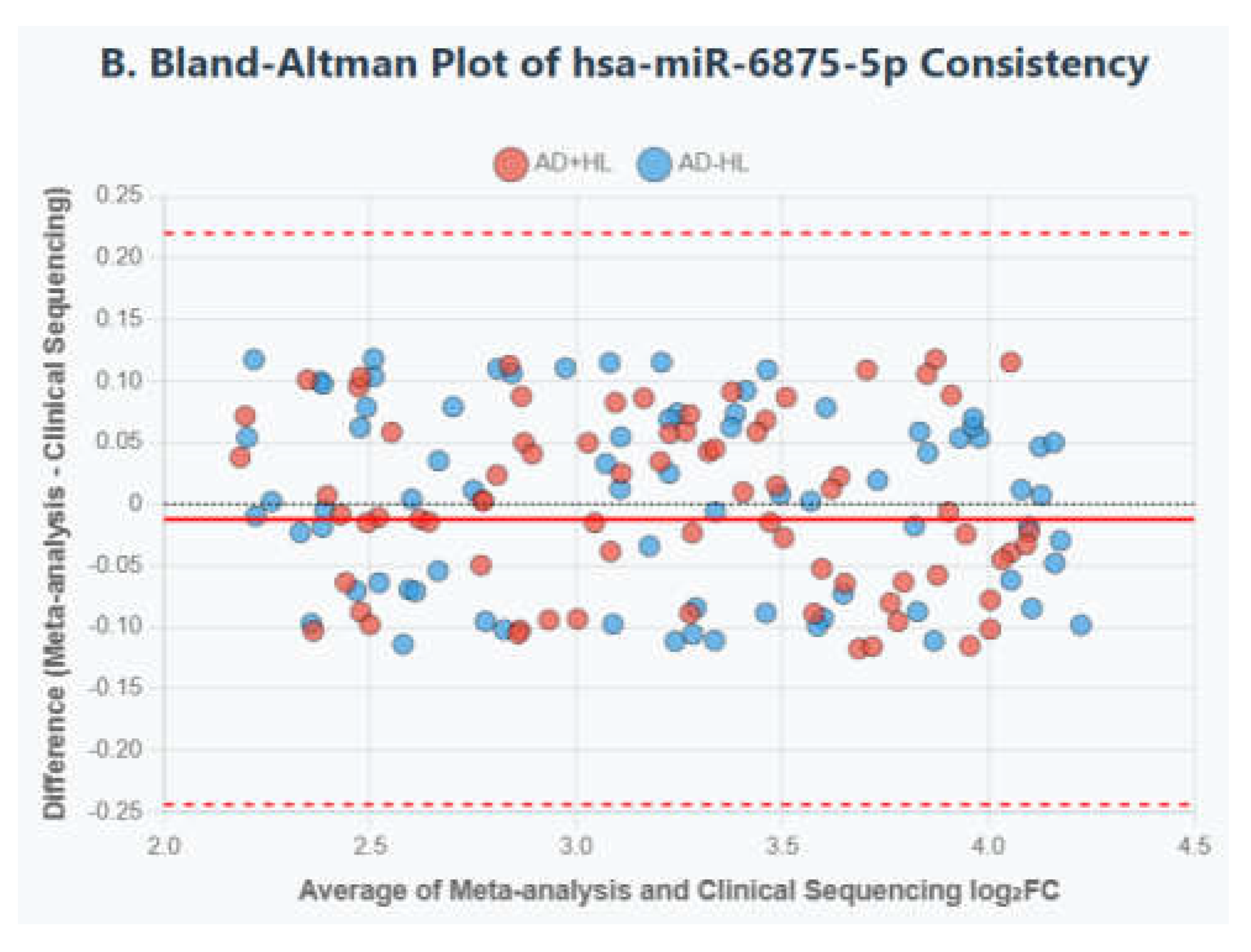 Preprints 206165 g013