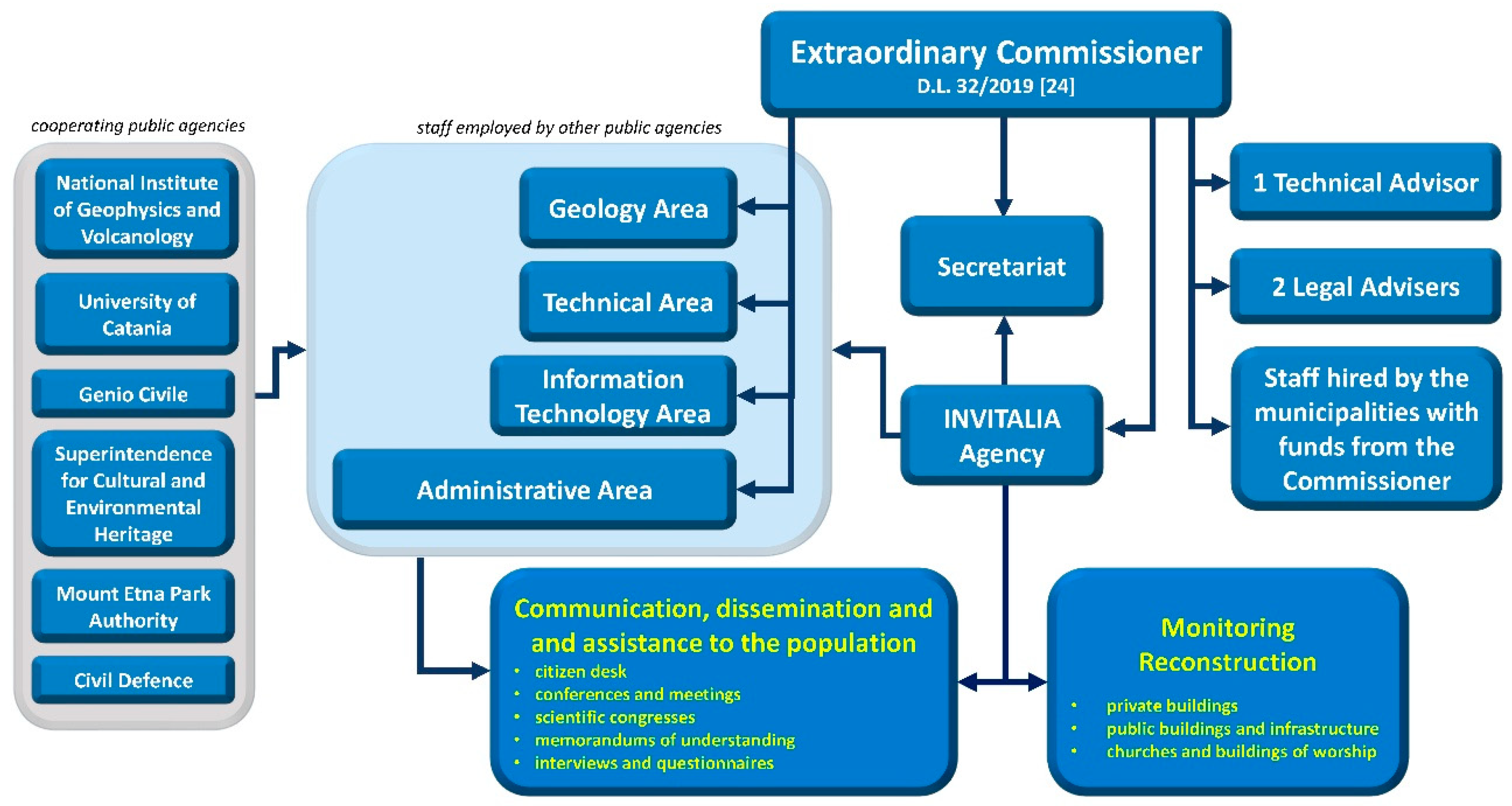 Preprints 161294 g002