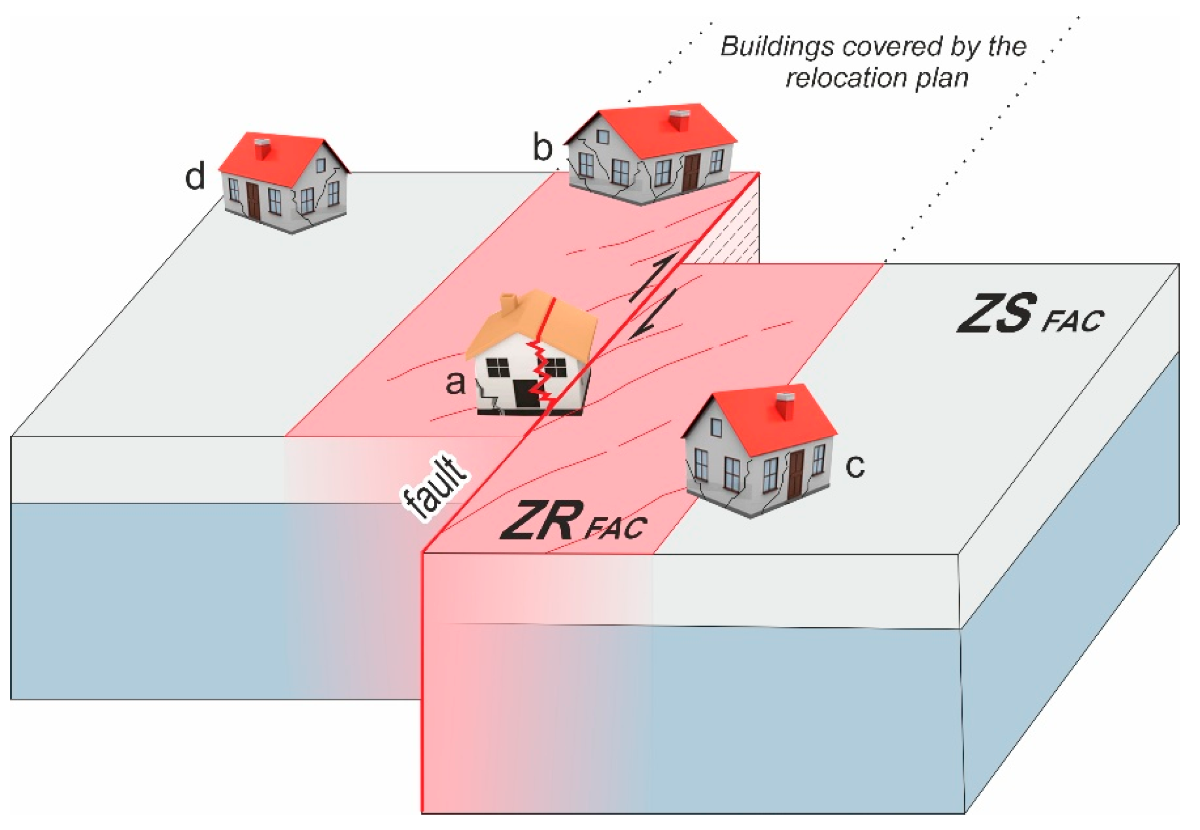 Preprints 161294 g003