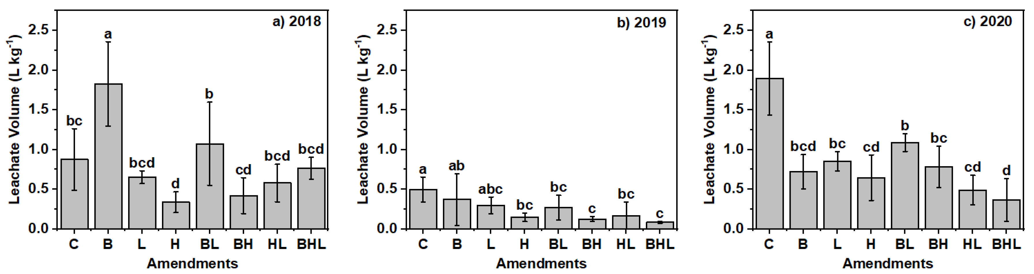 Preprints 156193 g001