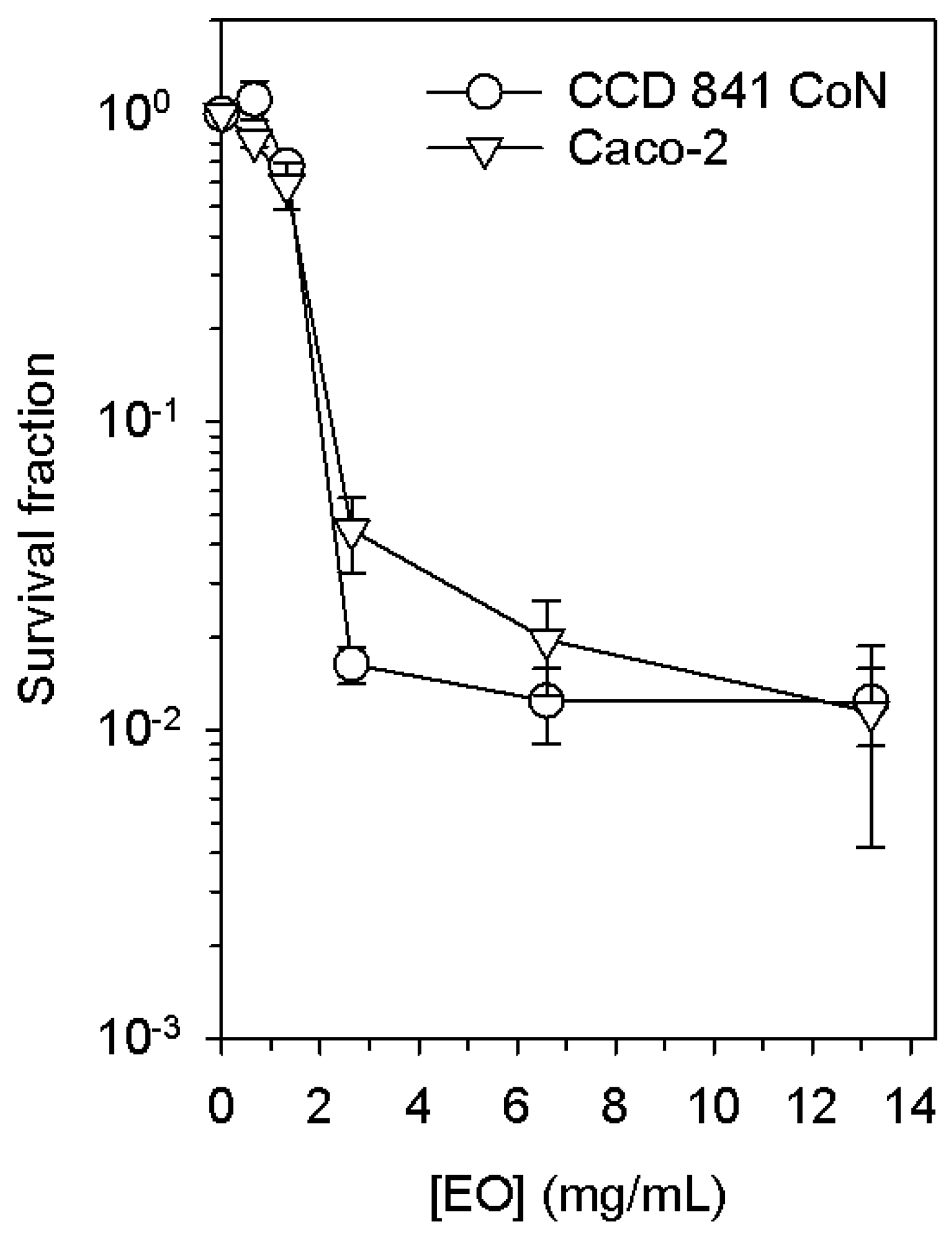 Preprints 161113 g002