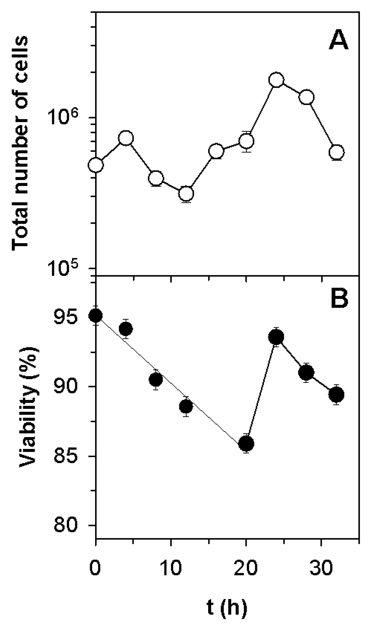 Preprints 161113 g003