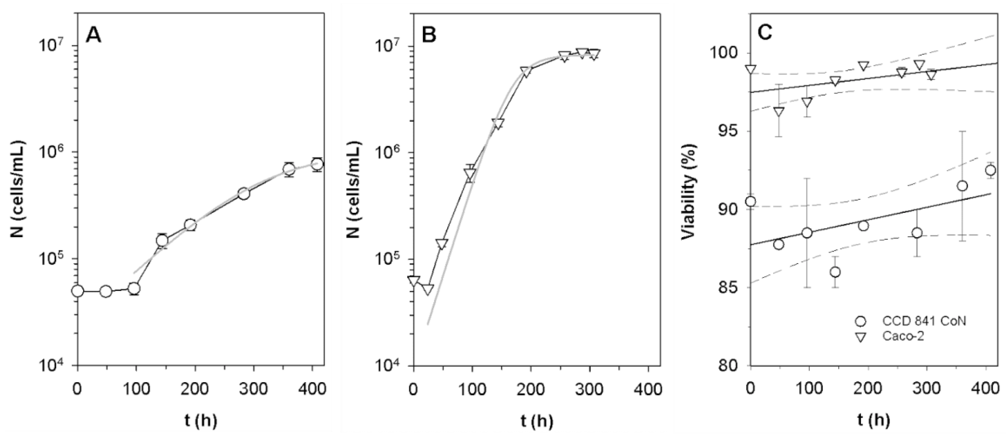 Preprints 161113 g006