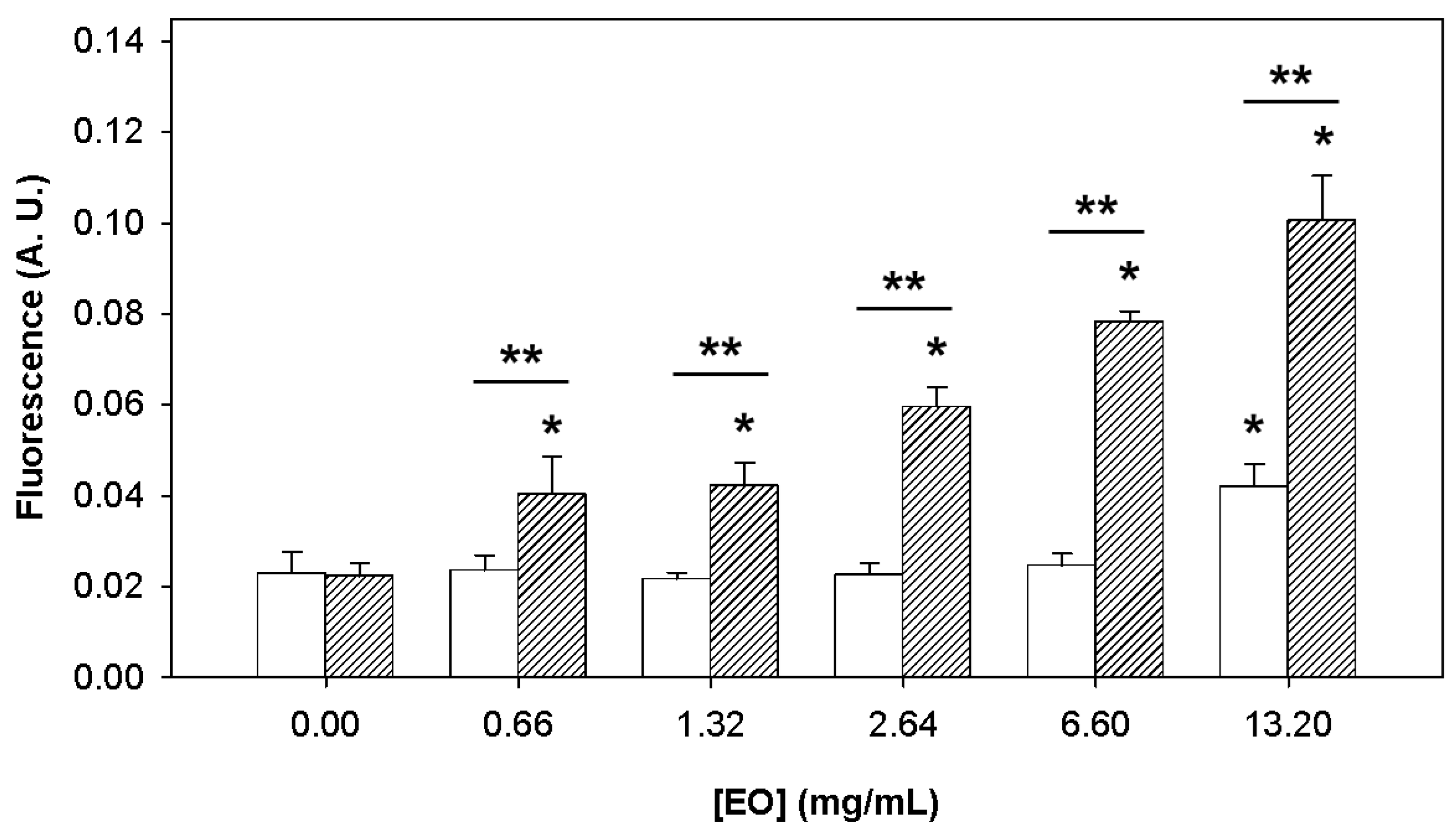 Preprints 161113 g009