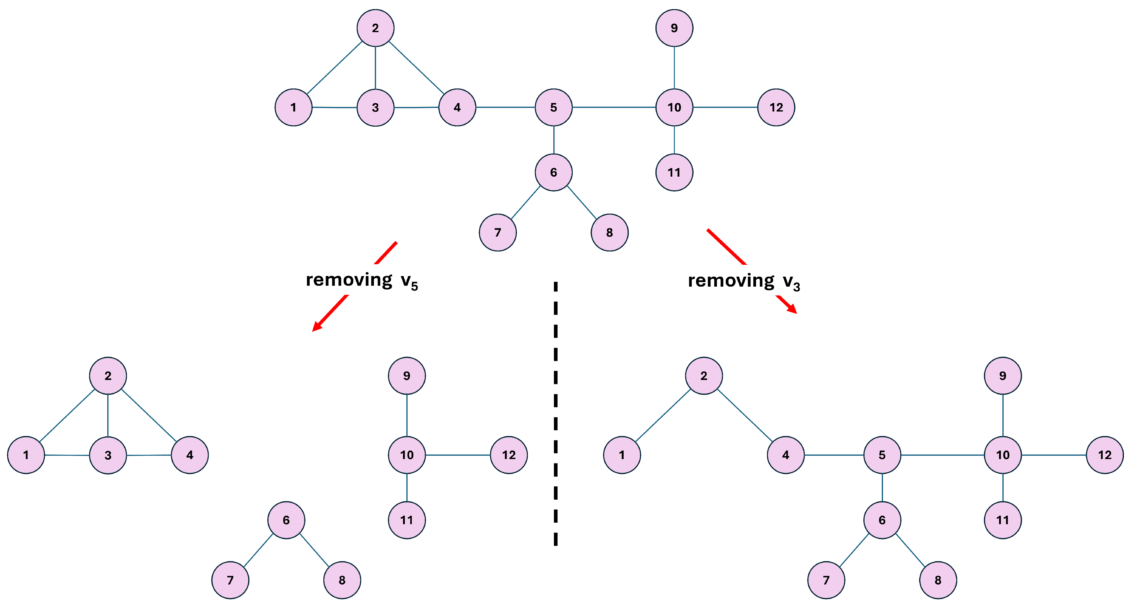 Preprints 173248 g001